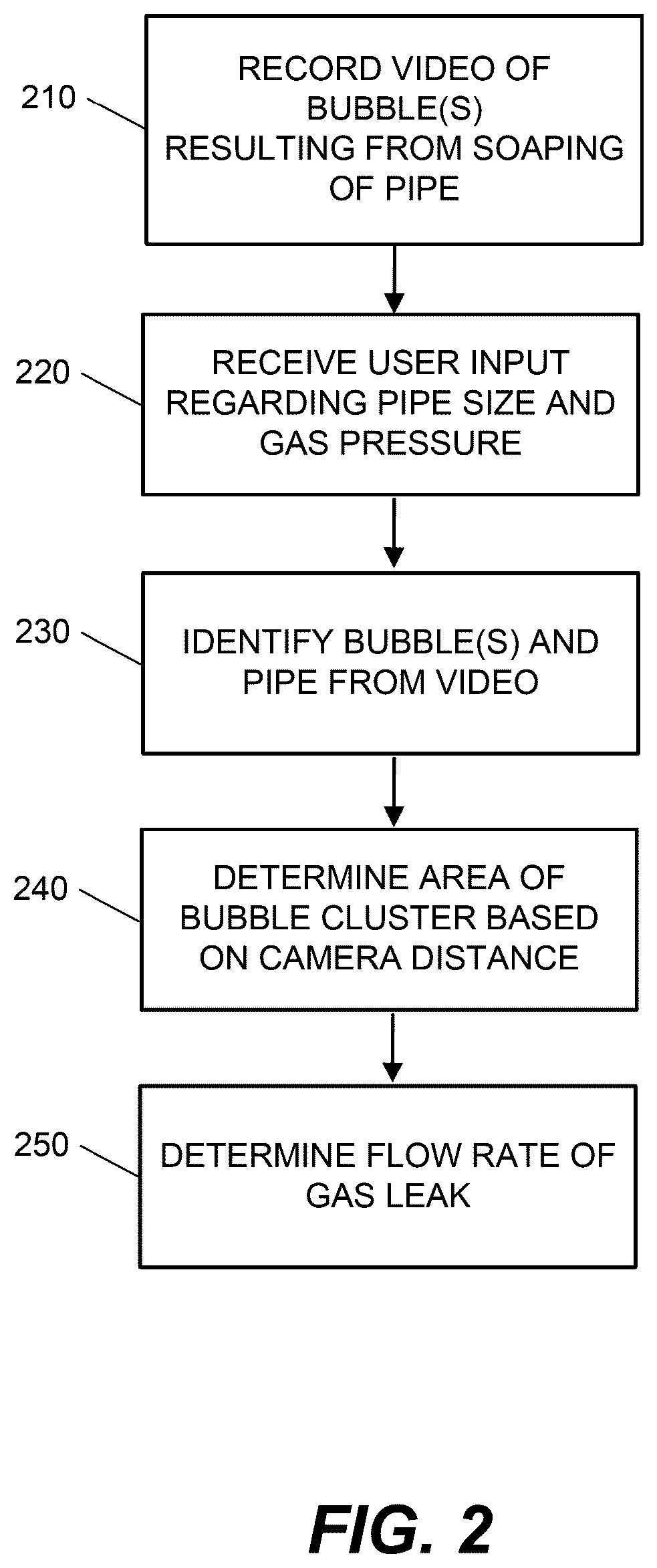 Patent US12366499 Figure 4 – Methods of determining flow rates of gas leaks in a pressurized gas system