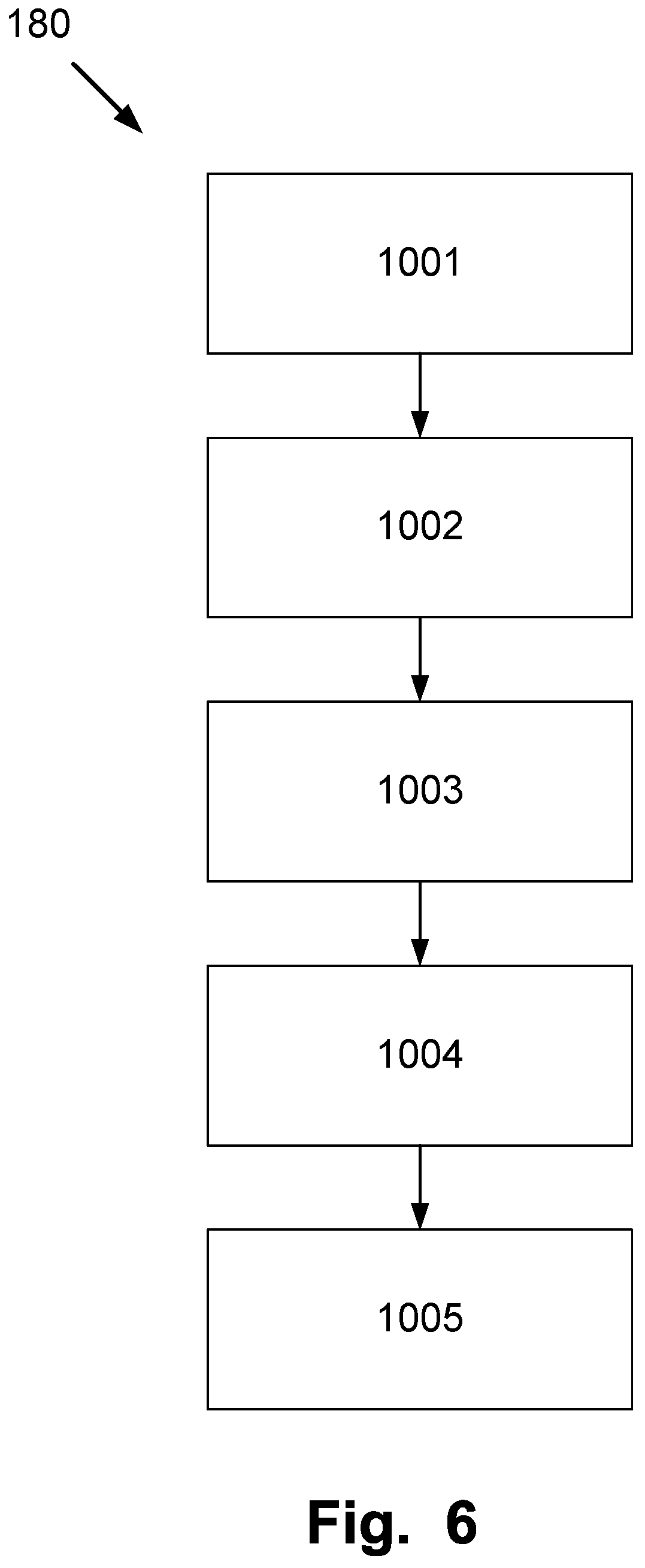 Patent US12366500 Figure 5 – System and method for determining a concentration of a gas in a container