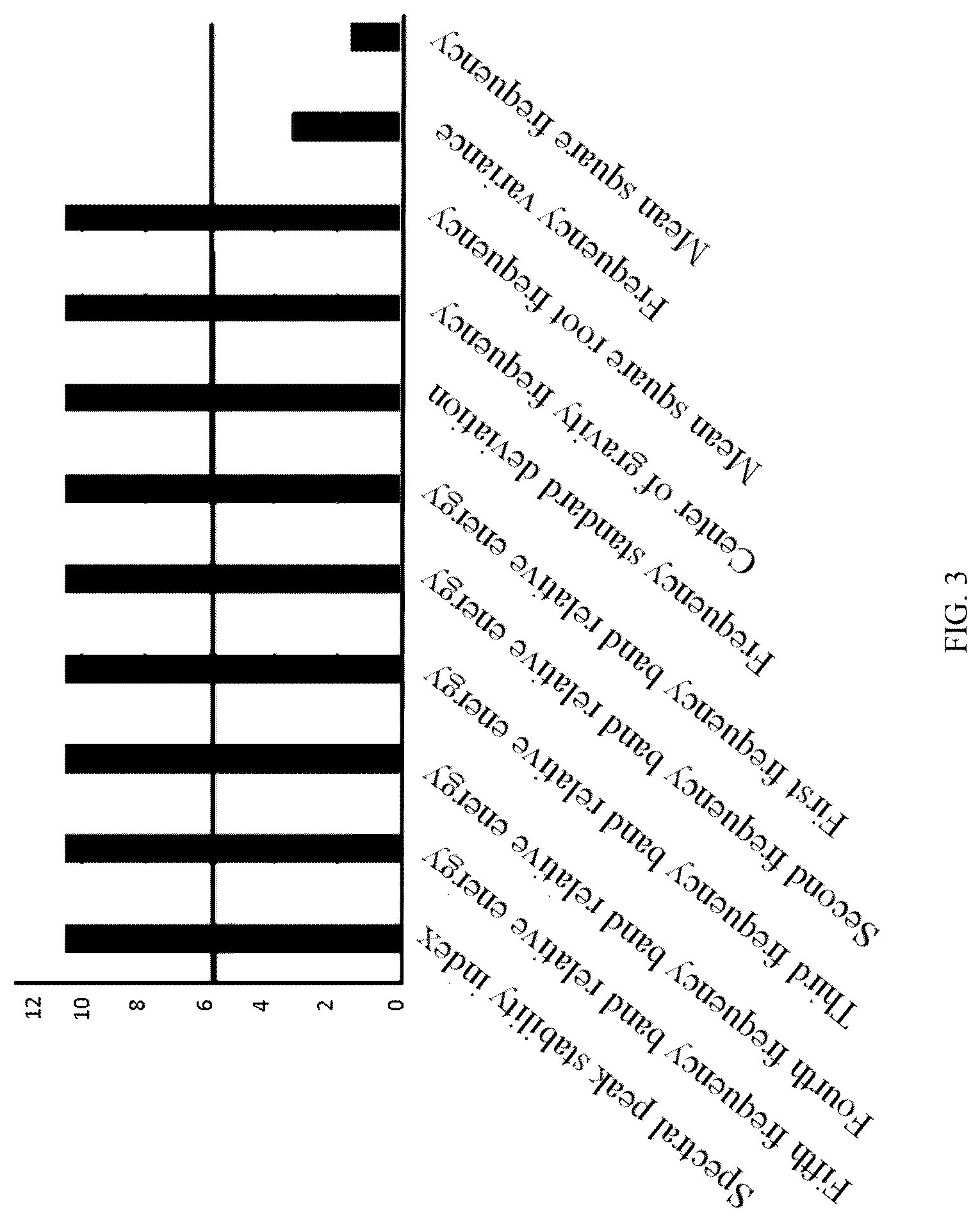 Patent US12366504 Figure 3 – Rolling bearing combined fault diagnosis method based on multi-domain feature construction