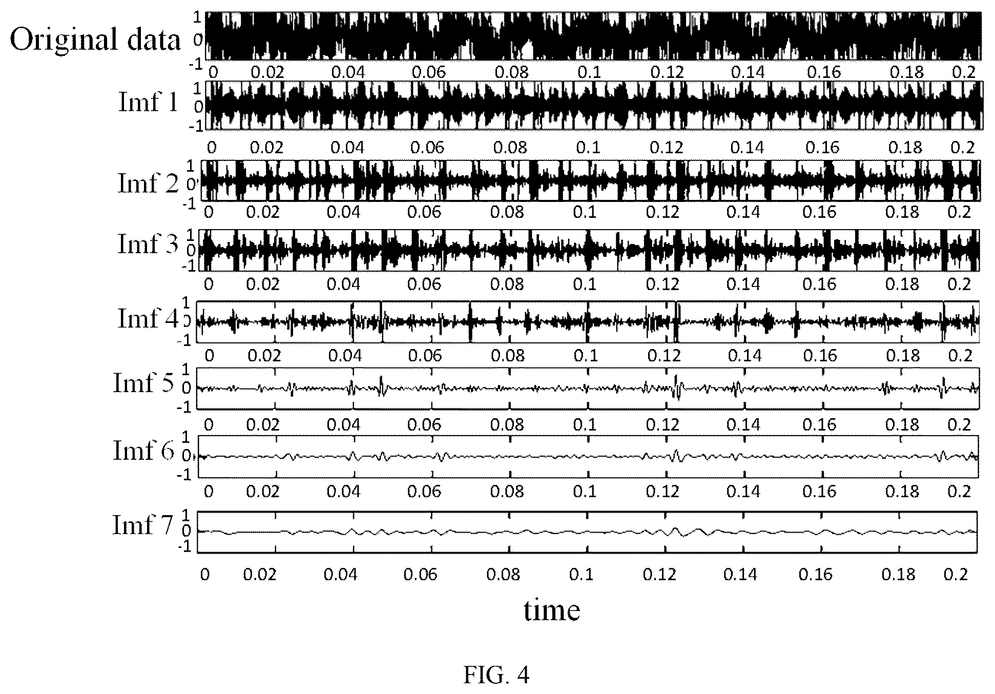Patent US12366504 Figure 4 – Rolling bearing combined fault diagnosis method based on multi-domain feature construction