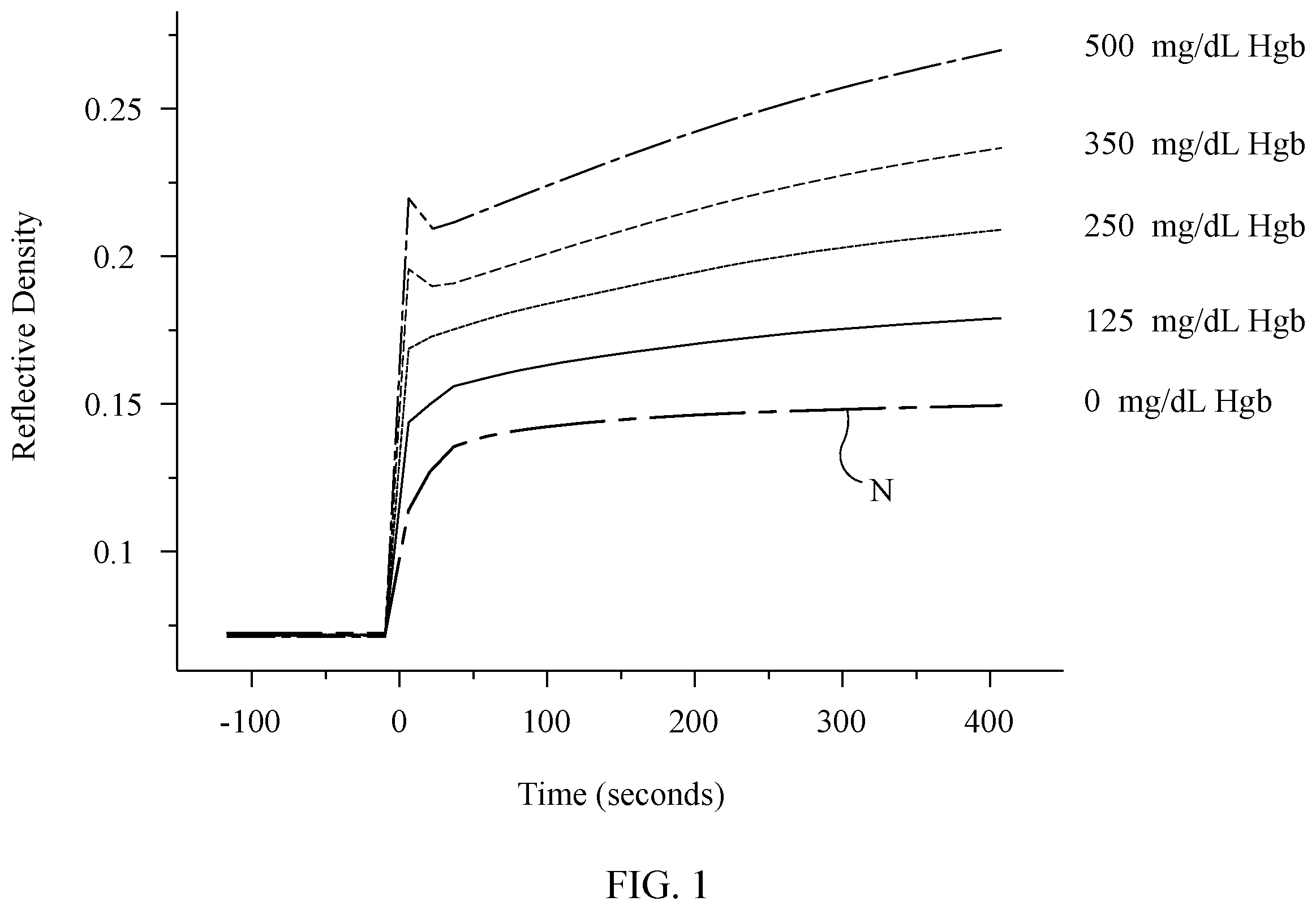 Patent US12366506 Figure 1 – Method for removing interfering components of a liquid sample prior to dispensing same on a chemical reagent test slide