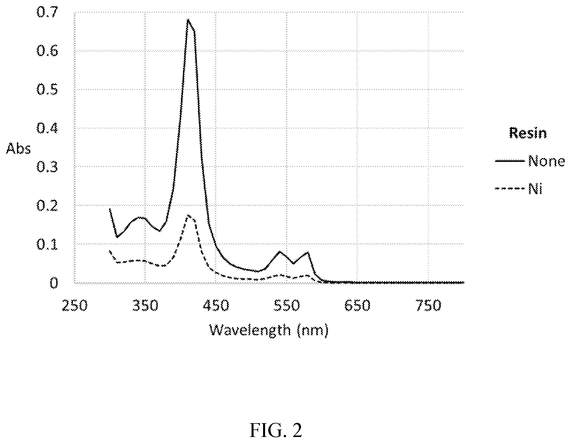 Patent US12366506 Figure 2 – Method for removing interfering components of a liquid sample prior to dispensing same on a chemical reagent test slide