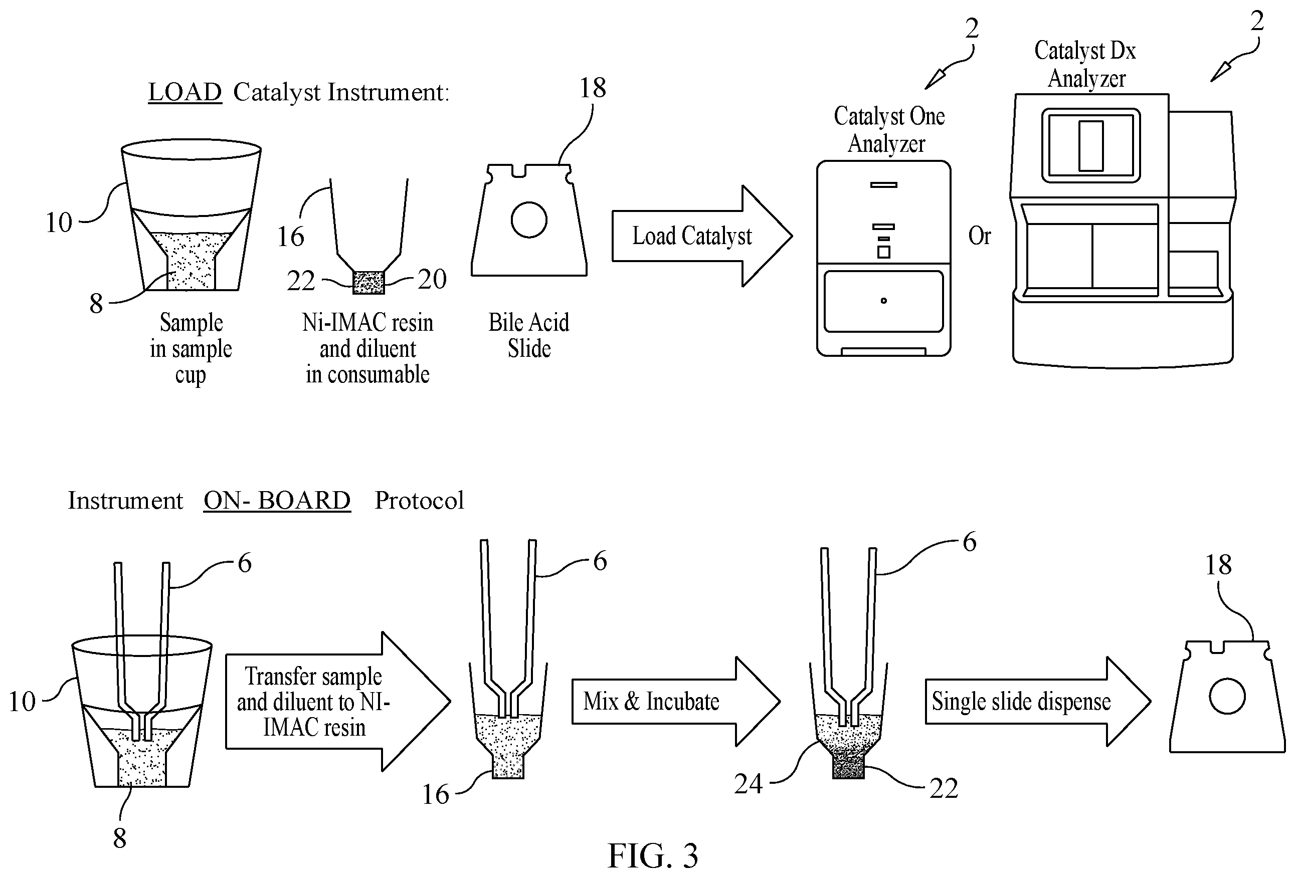 Patent US12366506 Figure 3 – Method for removing interfering components of a liquid sample prior to dispensing same on a chemical reagent test slide