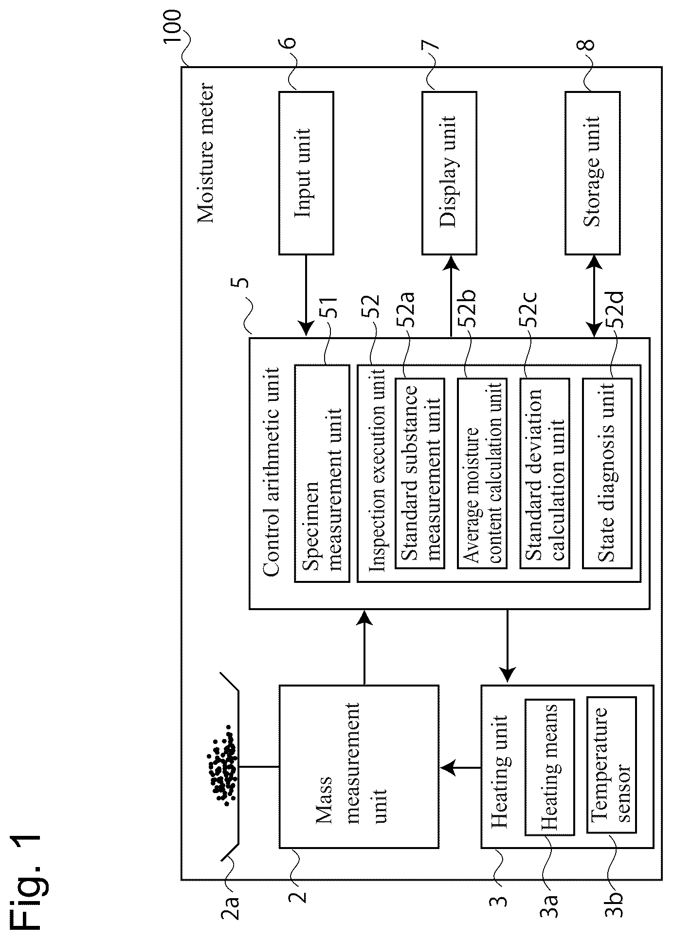 Patent US12366511 Figure 1 – Moisture meter, state diagnosis method for moisture meter, and storage medium