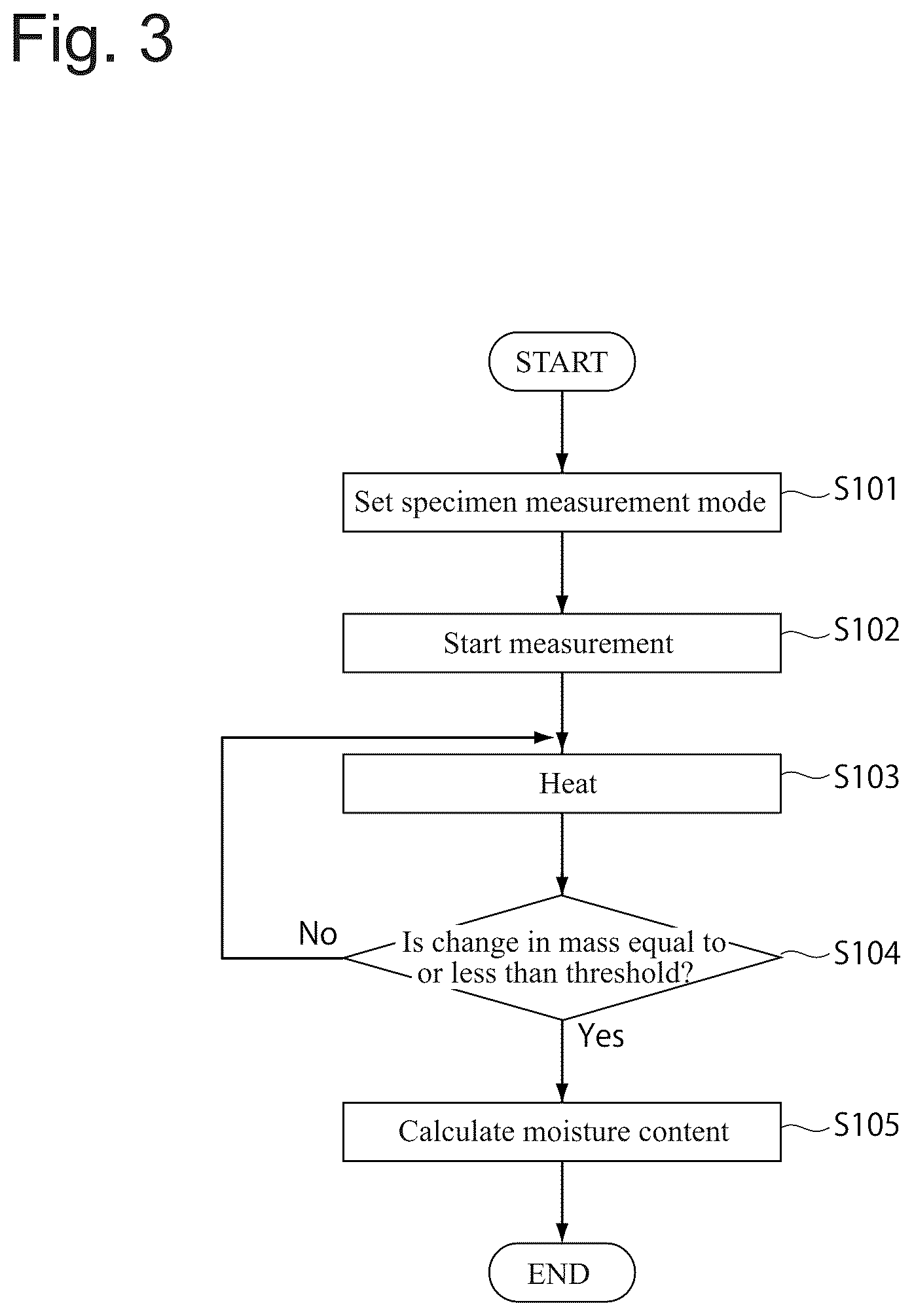 Patent US12366511 Figure 3 – Moisture meter, state diagnosis method for moisture meter, and storage medium