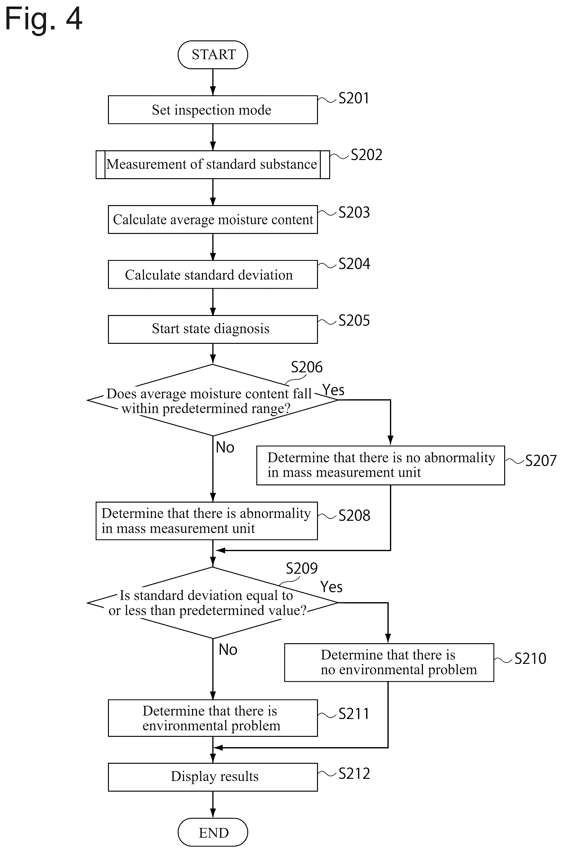Patent US12366511 Figure 4 – Moisture meter, state diagnosis method for moisture meter, and storage medium