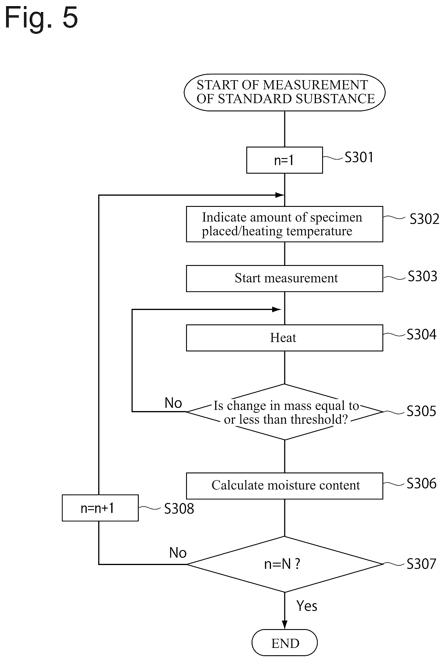 Patent US12366511 Figure 5 – Moisture meter, state diagnosis method for moisture meter, and storage medium