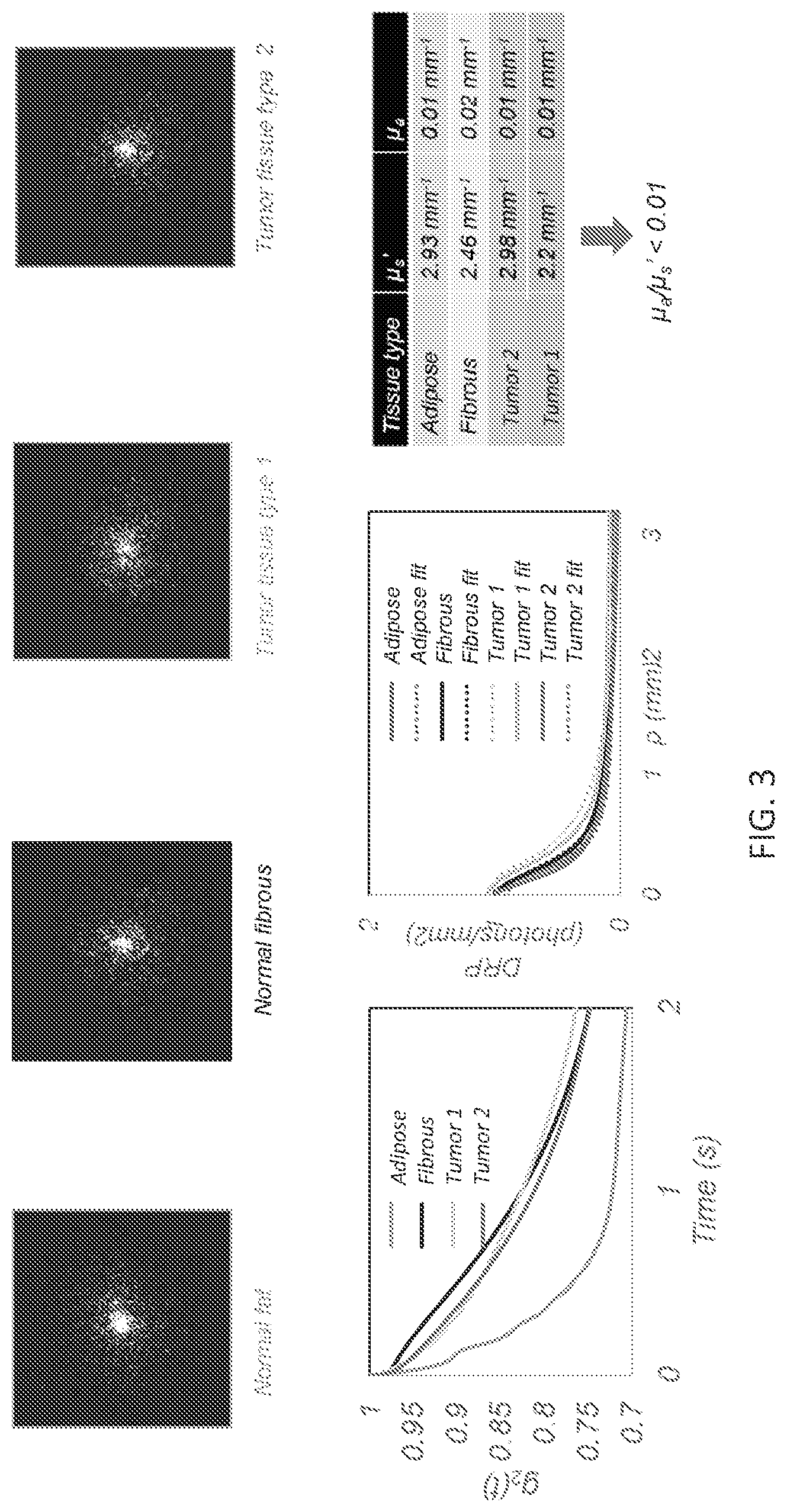 Patent US12366512 Figure 5 – Methods and systems for non-destructive estimation of scattering particle size