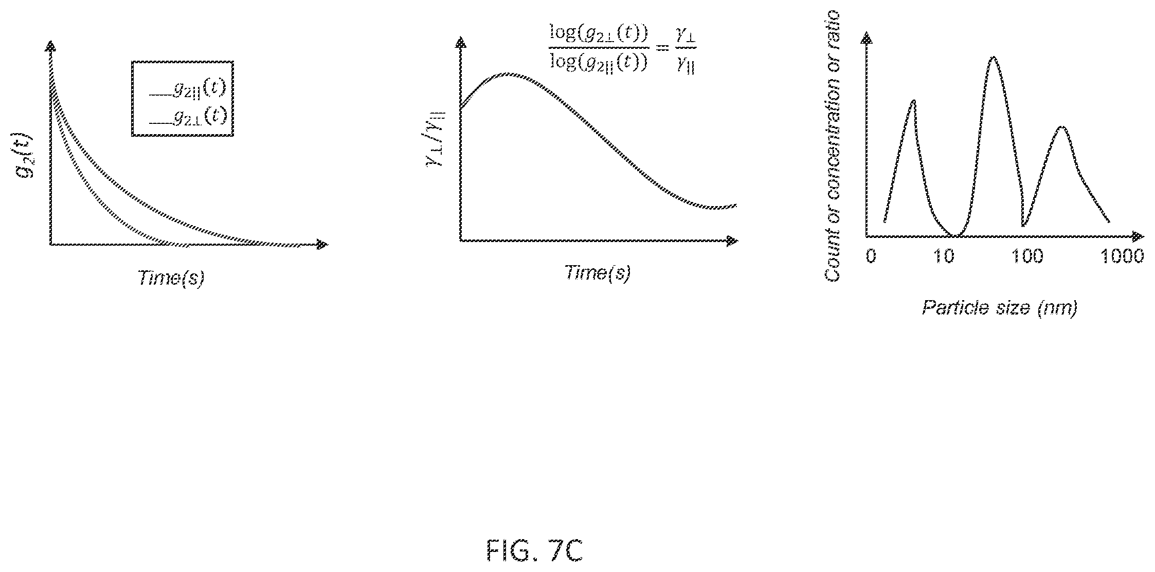 Patent US12366512 Figure 10 – Methods and systems for non-destructive estimation of scattering particle size