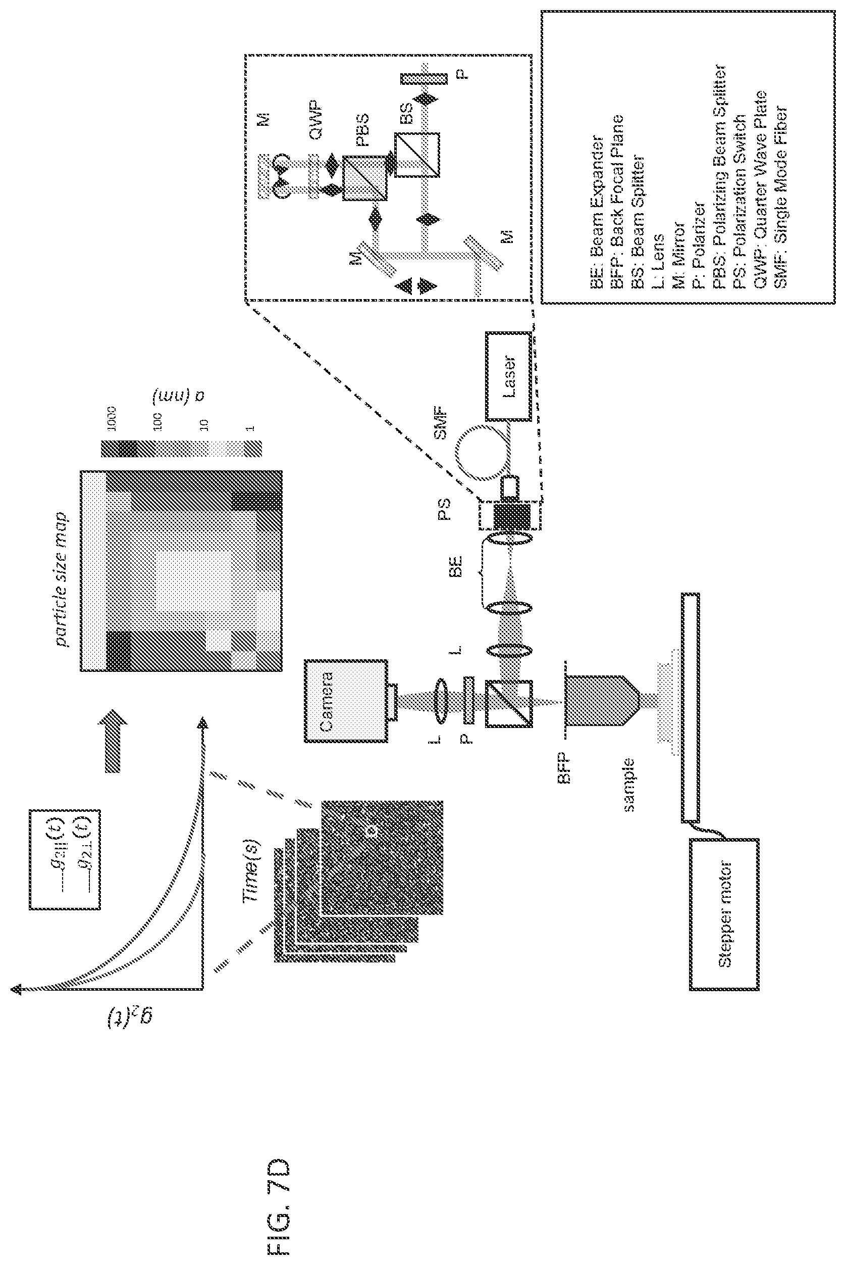 Patent US12366512 Figure 11 – Methods and systems for non-destructive estimation of scattering particle size