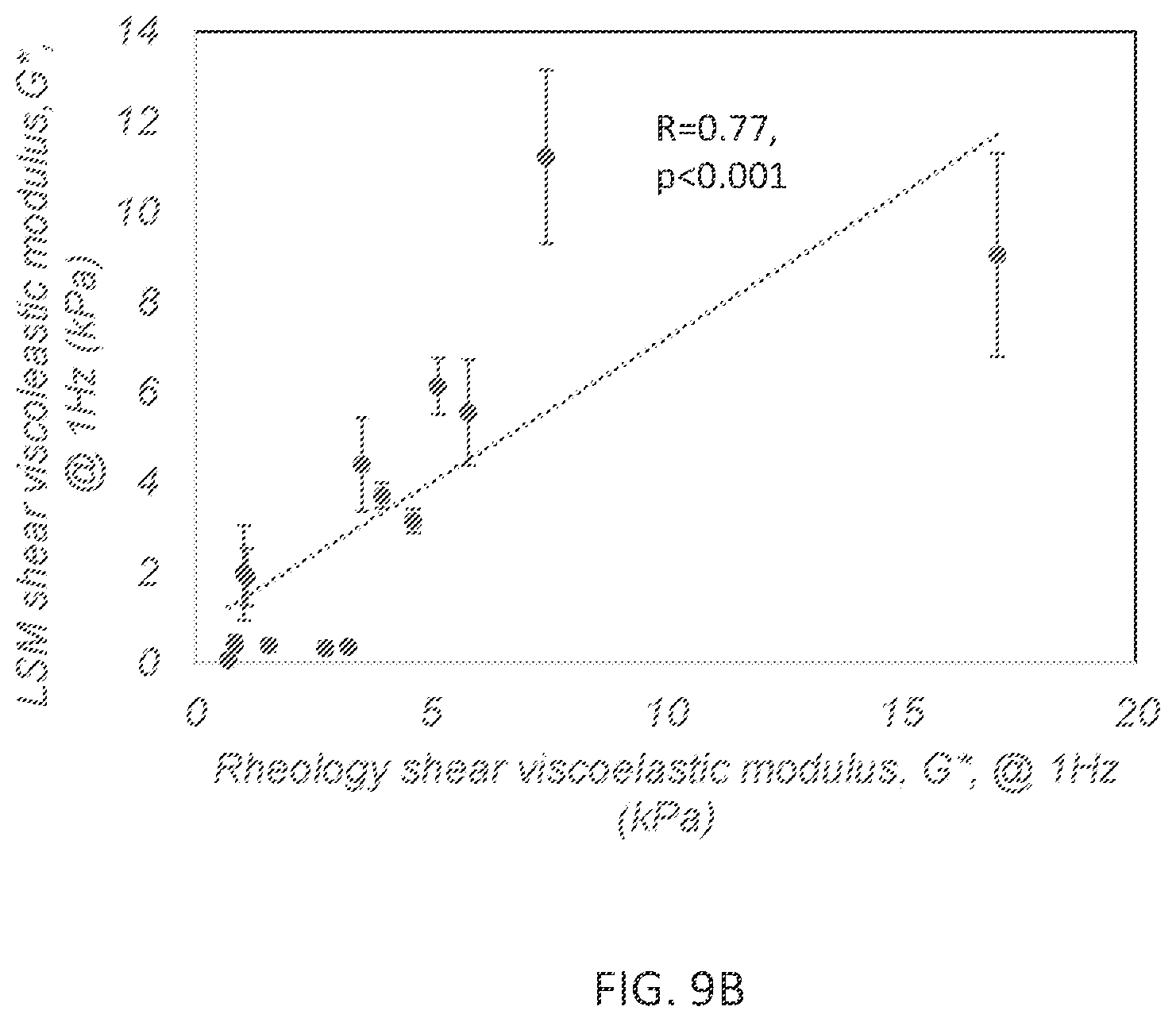 Patent US12366512 Figure 15 – Methods and systems for non-destructive estimation of scattering particle size