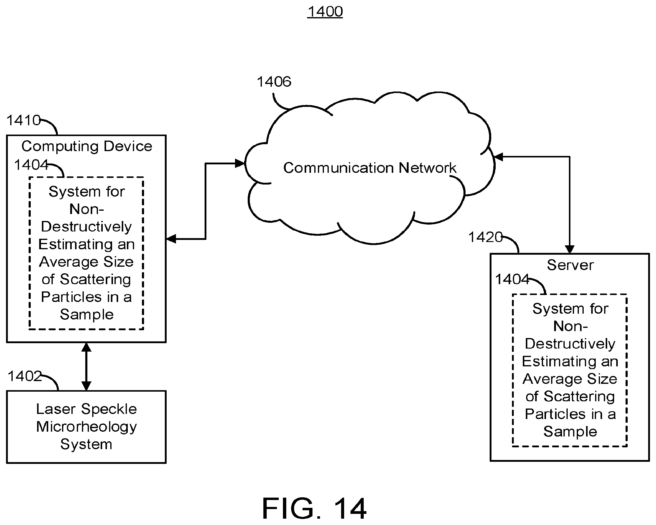 Patent US12366512 Figure 20 – Methods and systems for non-destructive estimation of scattering particle size