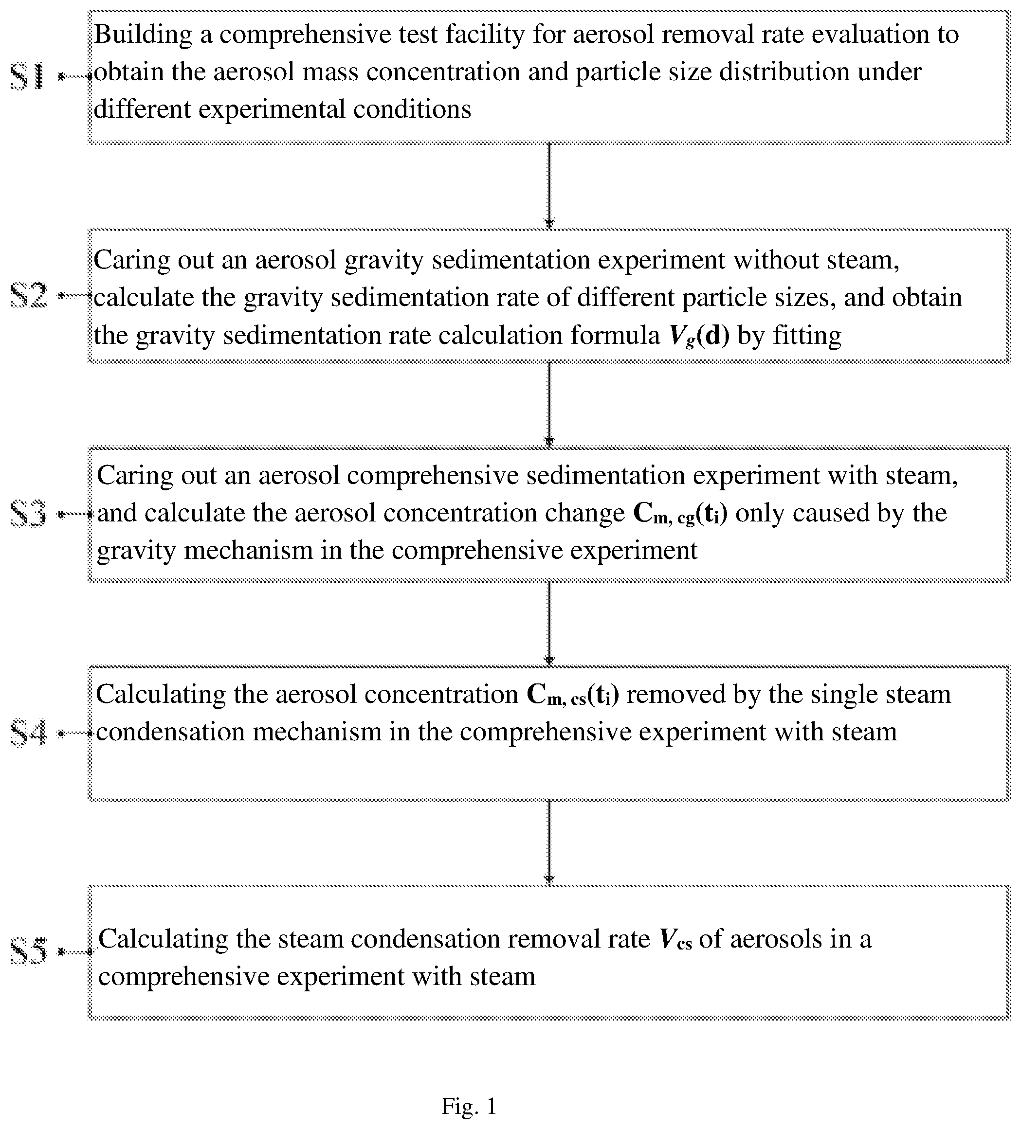 Patent US12366514 Figure 1 – Method of evaluating aerosol removal rate by steam condensation in steel containment