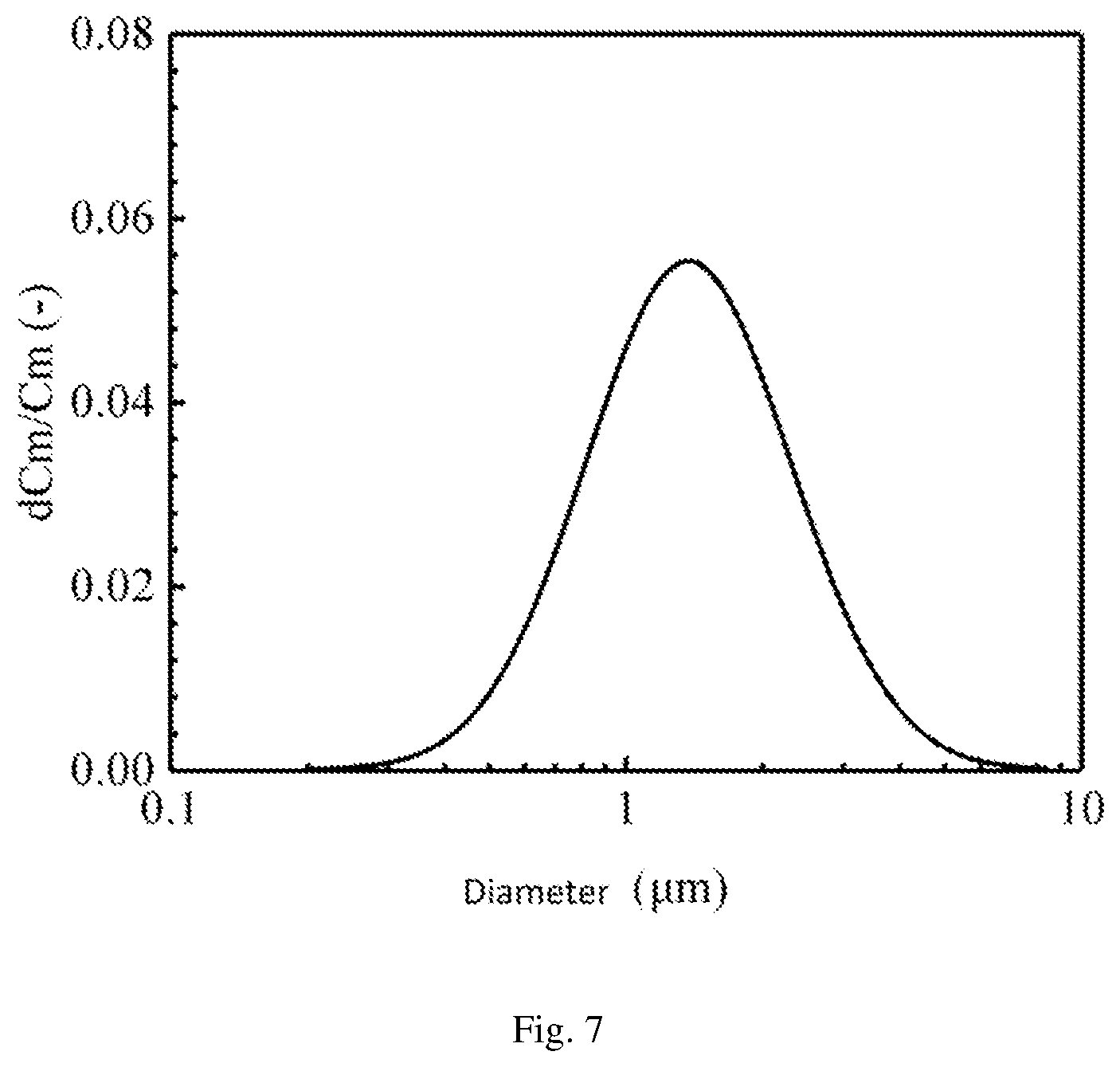 Patent US12366514 Figure 5 – Method of evaluating aerosol removal rate by steam condensation in steel containment