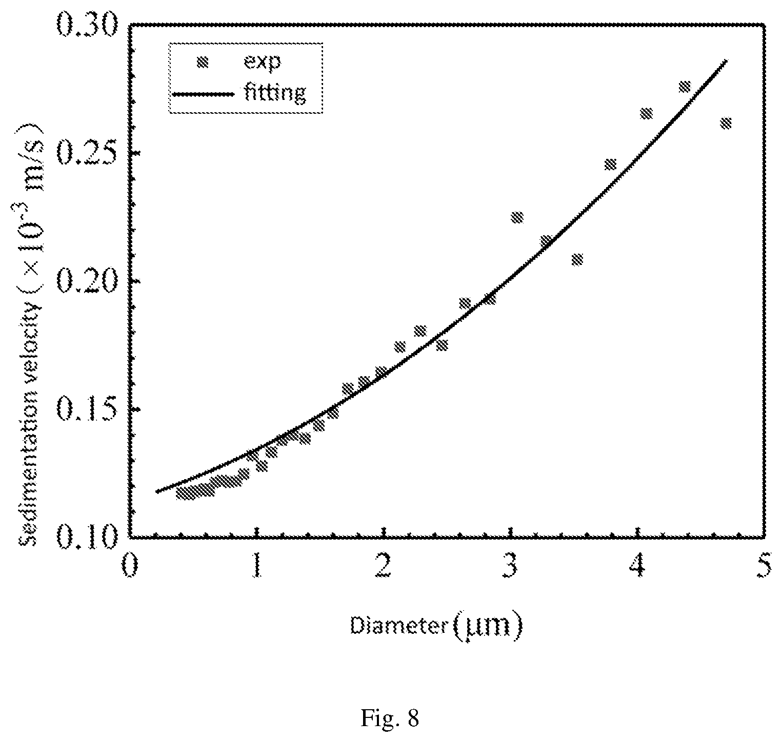 Patent US12366514 Figure 6 – Method of evaluating aerosol removal rate by steam condensation in steel containment