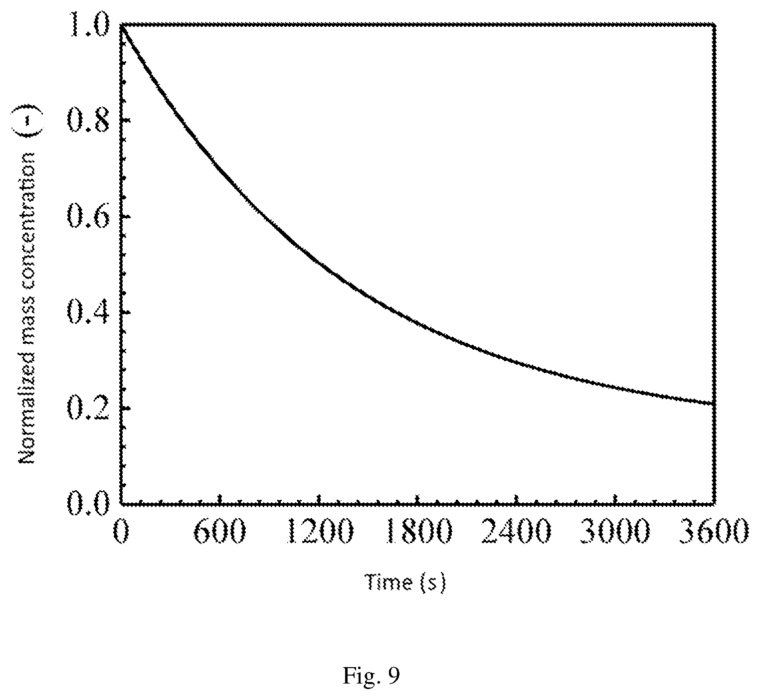 Patent US12366514 Figure 7 – Method of evaluating aerosol removal rate by steam condensation in steel containment