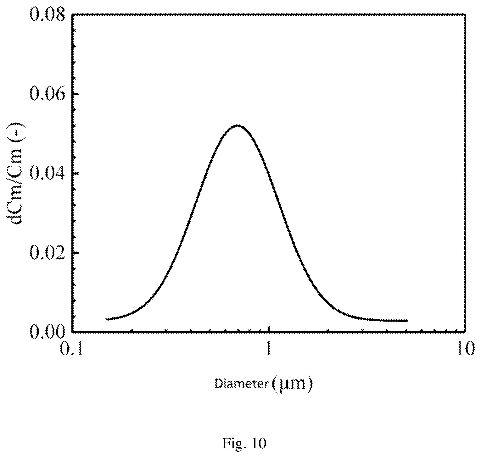 Patent US12366514 Figure 8 – Method of evaluating aerosol removal rate by steam condensation in steel containment