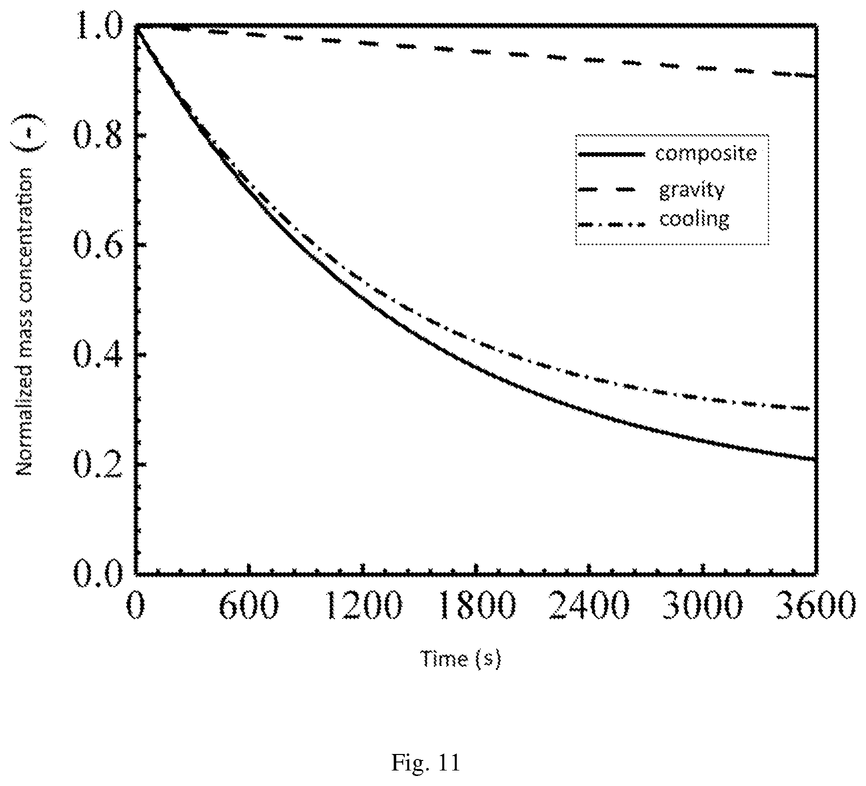 Patent US12366514 Figure 9 – Method of evaluating aerosol removal rate by steam condensation in steel containment