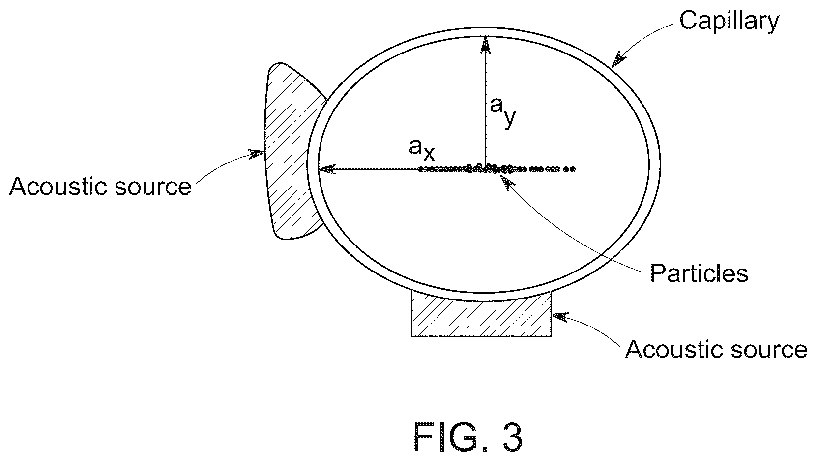 Patent US12366515 Figure 3 – System and method for acoustic focusing hardware and implementations