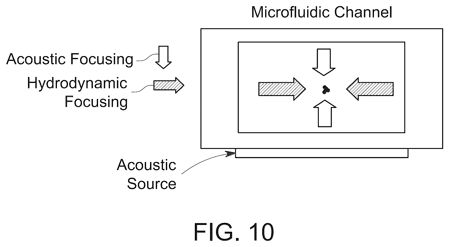 Patent US12366515 Figure 10 – System and method for acoustic focusing hardware and implementations