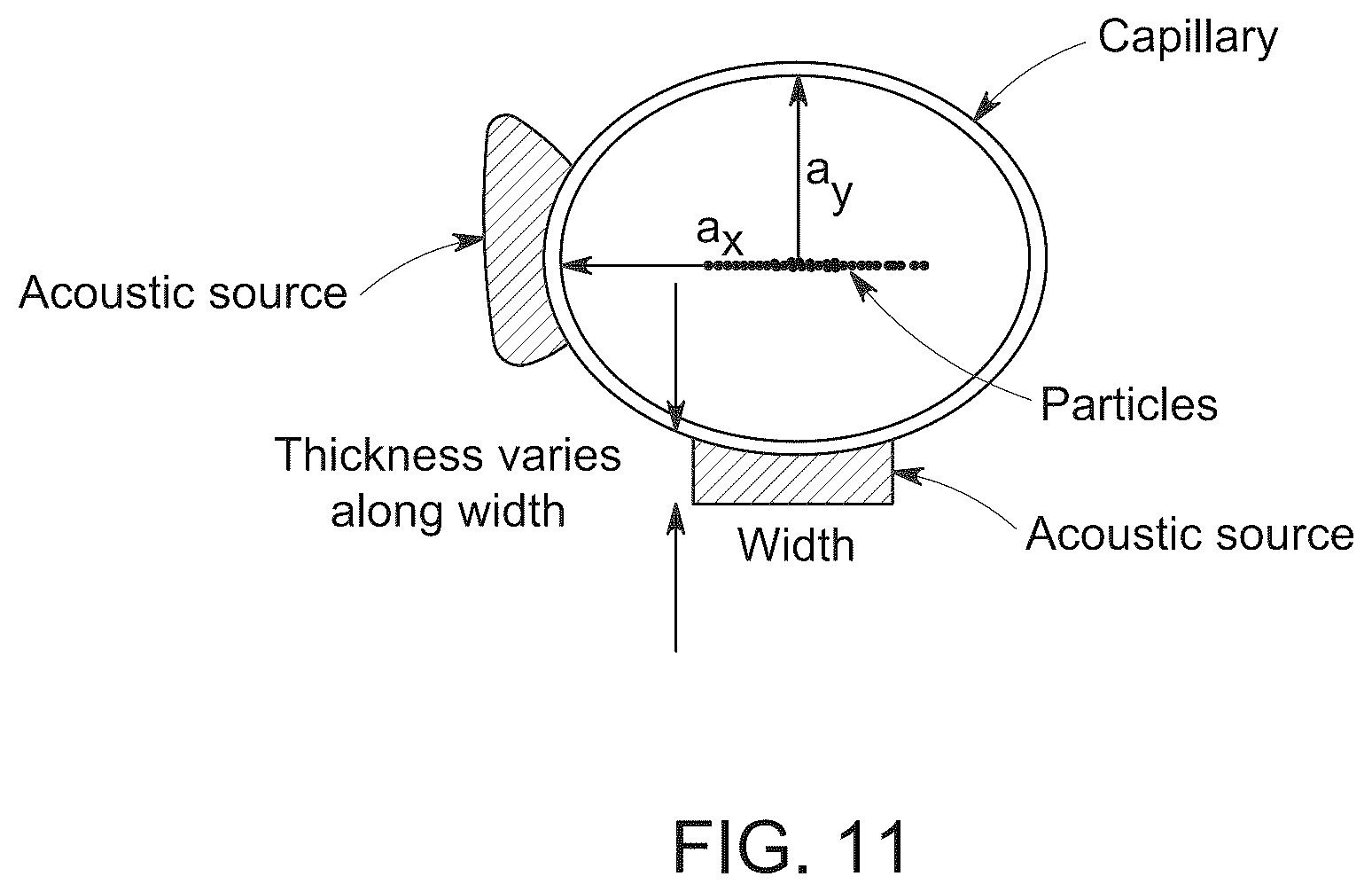 Patent US12366515 Figure 11 – System and method for acoustic focusing hardware and implementations