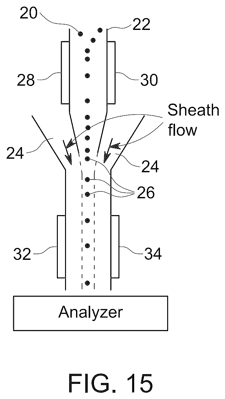 Patent US12366515 Figure 15 – System and method for acoustic focusing hardware and implementations