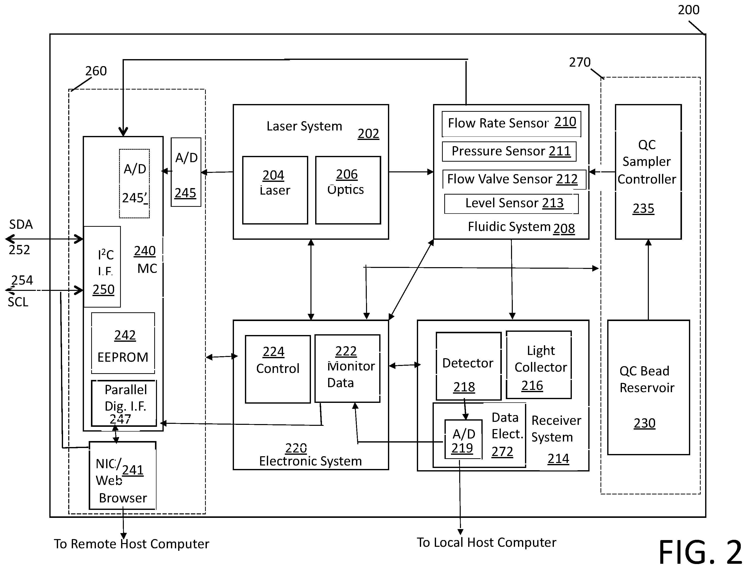 Patent US12366516 Figure 3 – Smart flow cytometers with self monitoring fluidics
