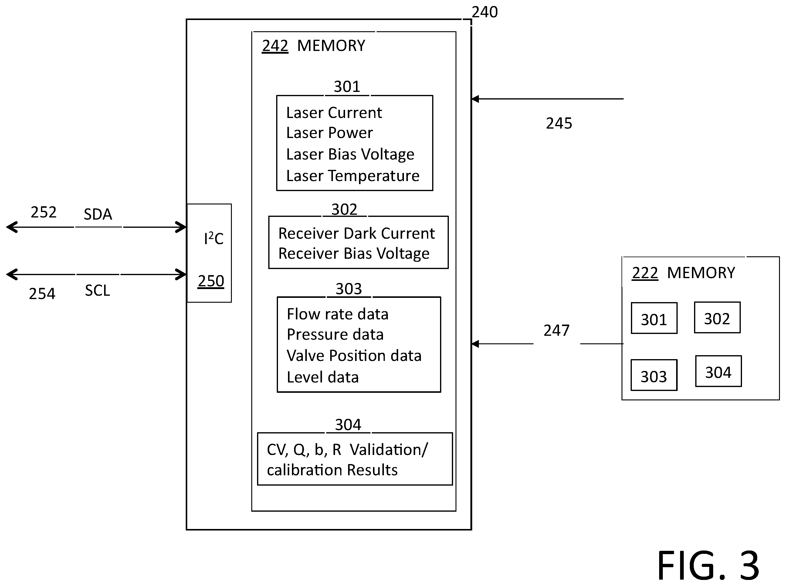 Patent US12366516 Figure 4 – Smart flow cytometers with self monitoring fluidics