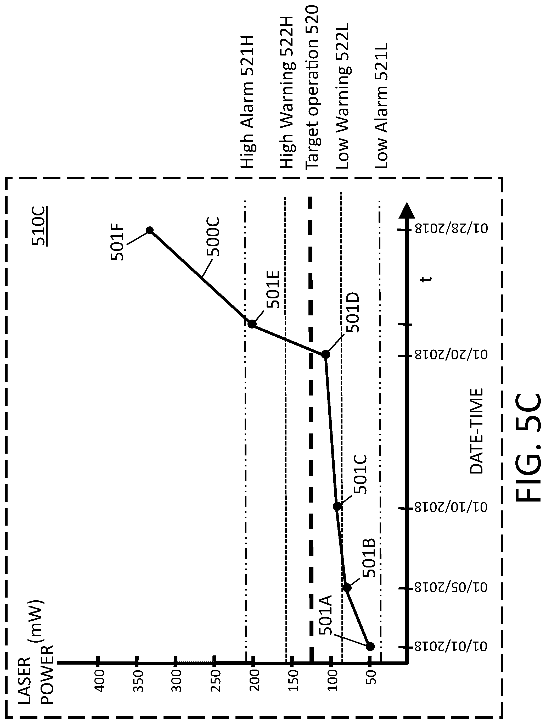 Patent US12366516 Figure 7 – Smart flow cytometers with self monitoring fluidics