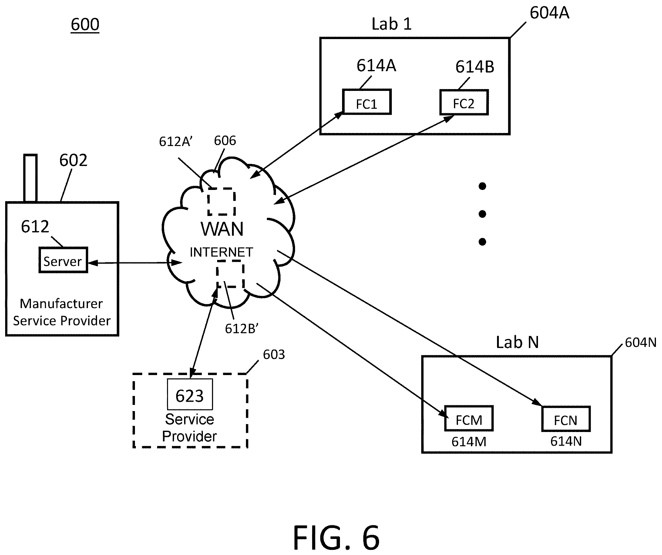 Patent US12366516 Figure 8 – Smart flow cytometers with self monitoring fluidics
