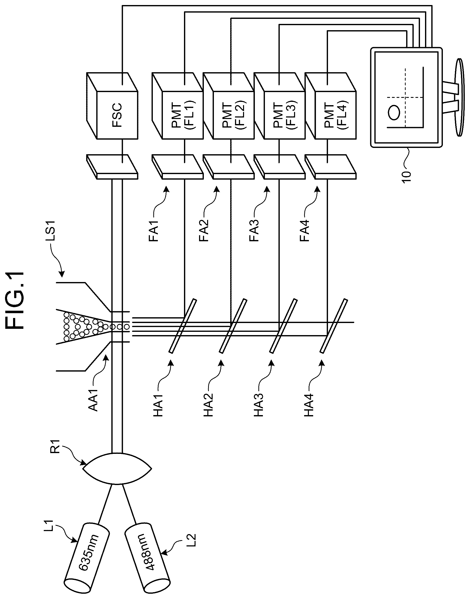 Patent US12366518 Figure 1 – Particle analysis system and particle analysis method
