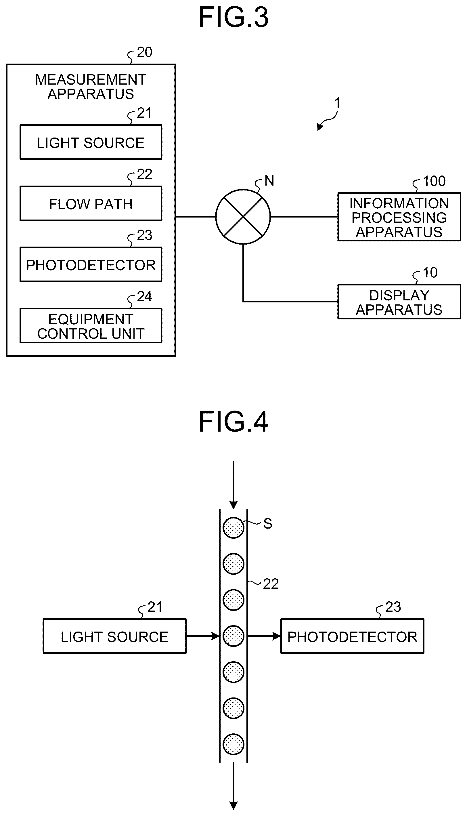 Patent US12366518 Figure 3 – Particle analysis system and particle analysis method