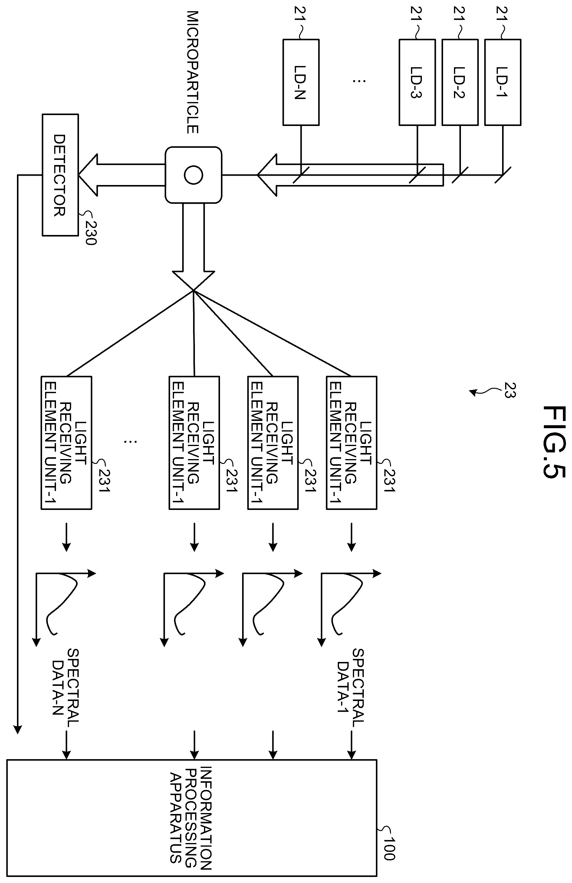 Patent US12366518 Figure 4 – Particle analysis system and particle analysis method