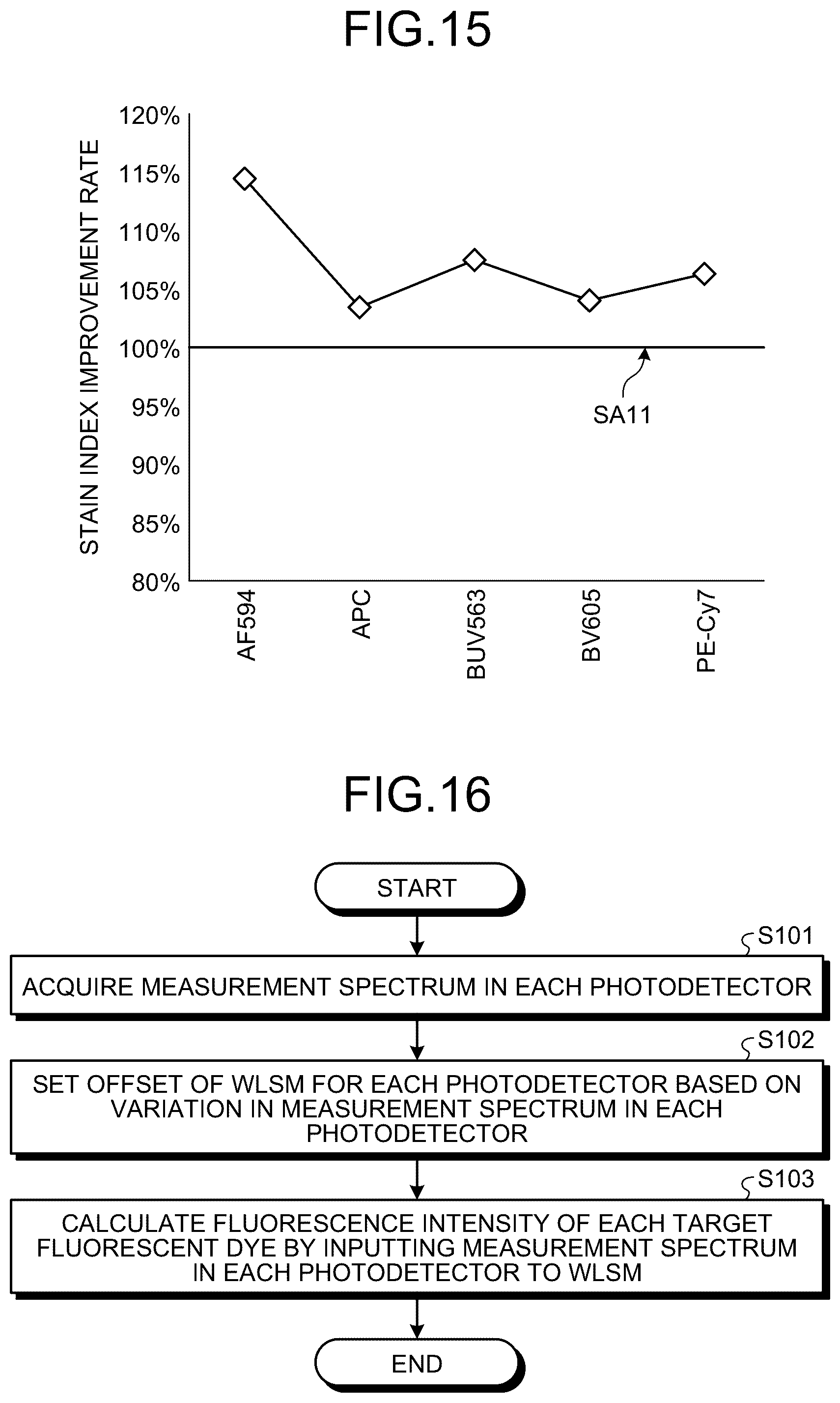 Patent US12366518 Figure 12 – Particle analysis system and particle analysis method