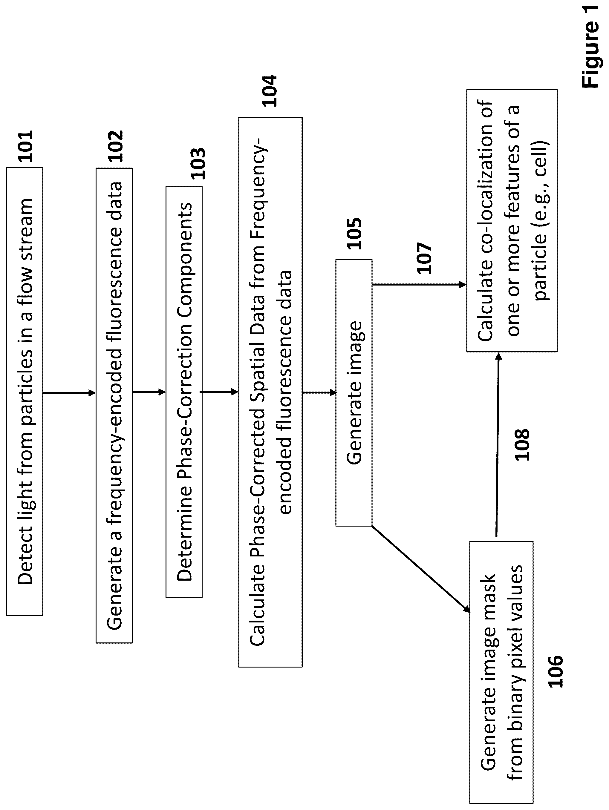 Patent US12366519 Figure 1 – Phase-correction of radiofrequency-multiplexed signals