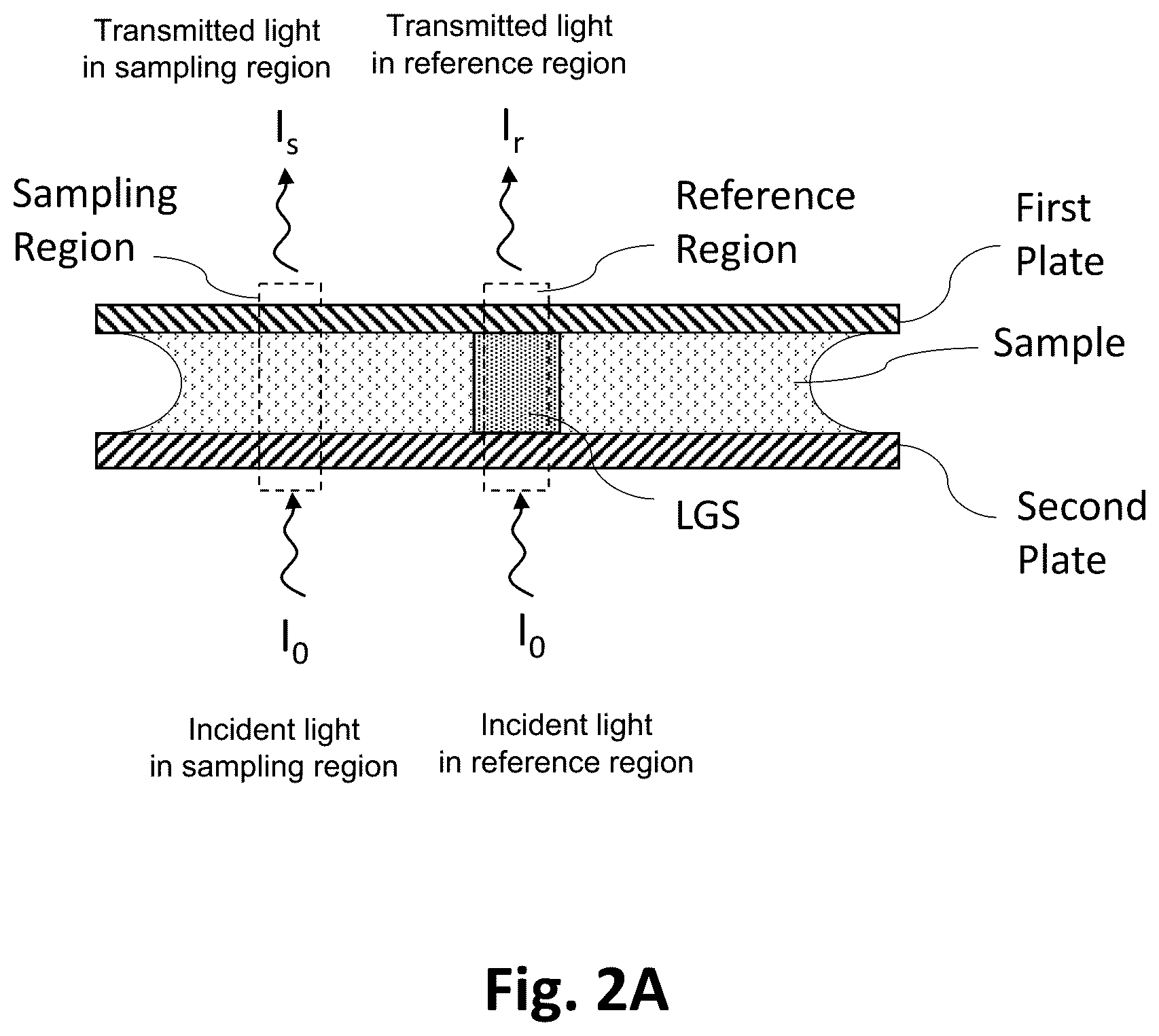 Patent US12366520 Figure 4 – Optical transmission sample holder and analysis, particularly for hemoglobin