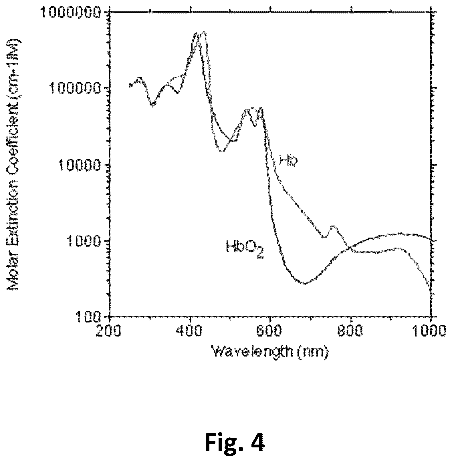 Patent US12366520 Figure 7 – Optical transmission sample holder and analysis, particularly for hemoglobin