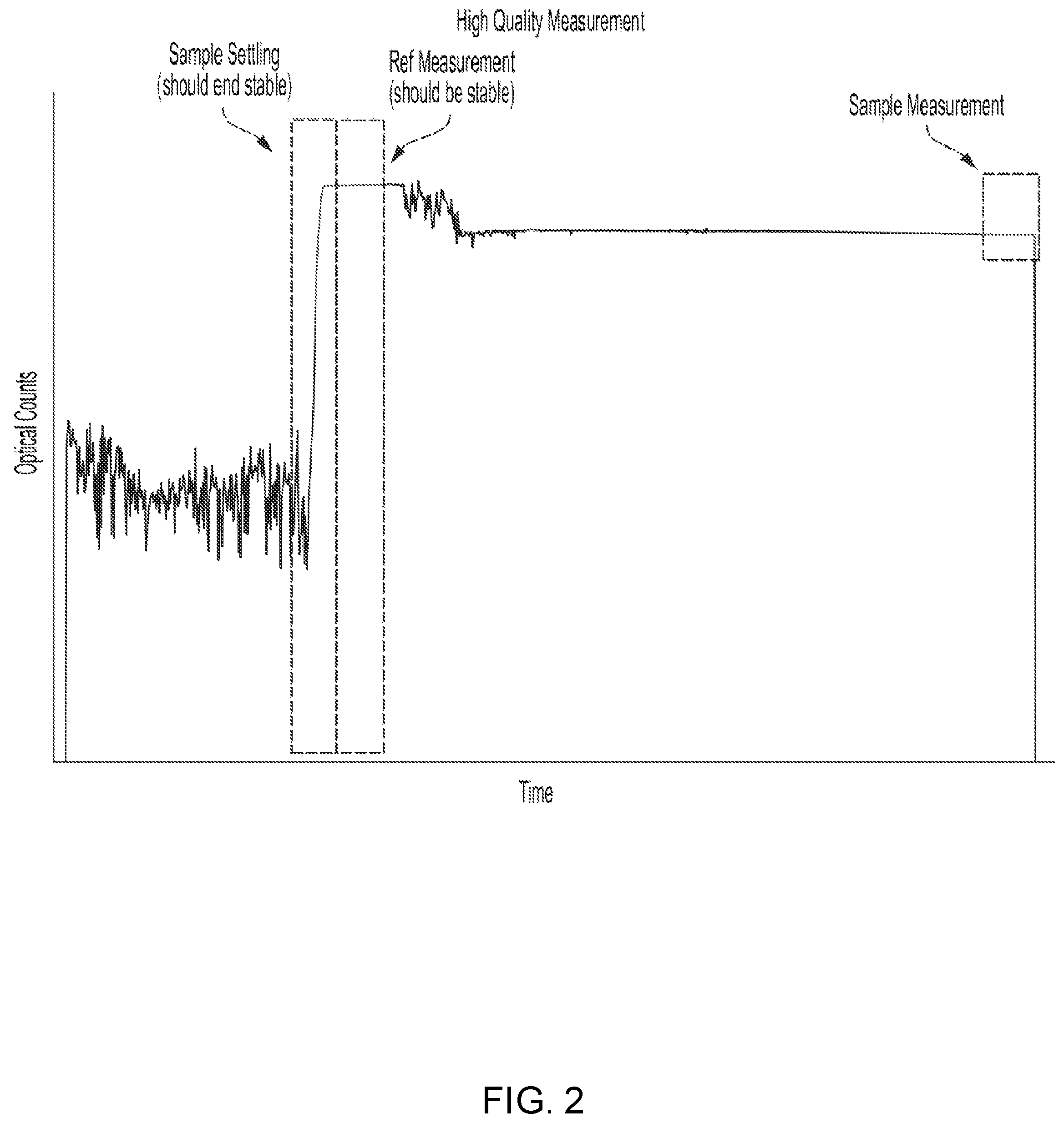 Patent US12366522 Figure 2 – Colorimeter optical measurement interference mitigation