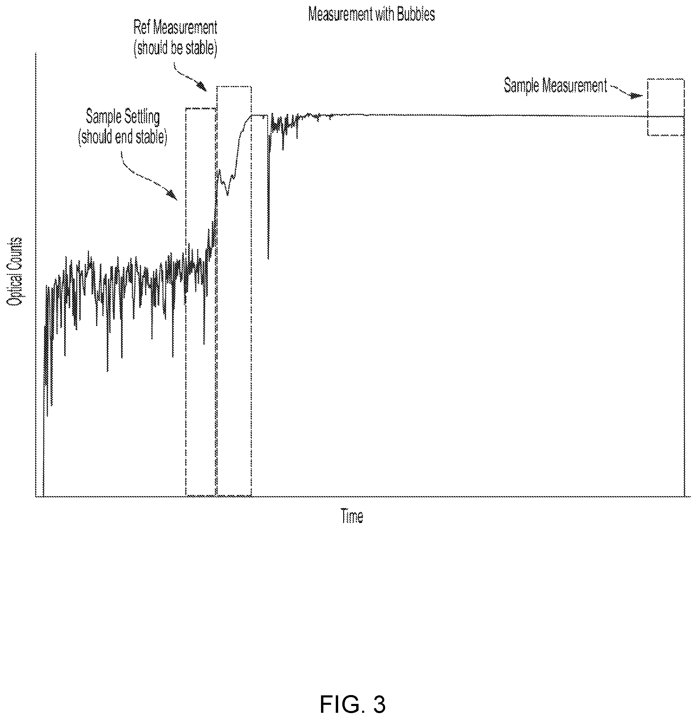 Patent US12366522 Figure 3 – Colorimeter optical measurement interference mitigation
