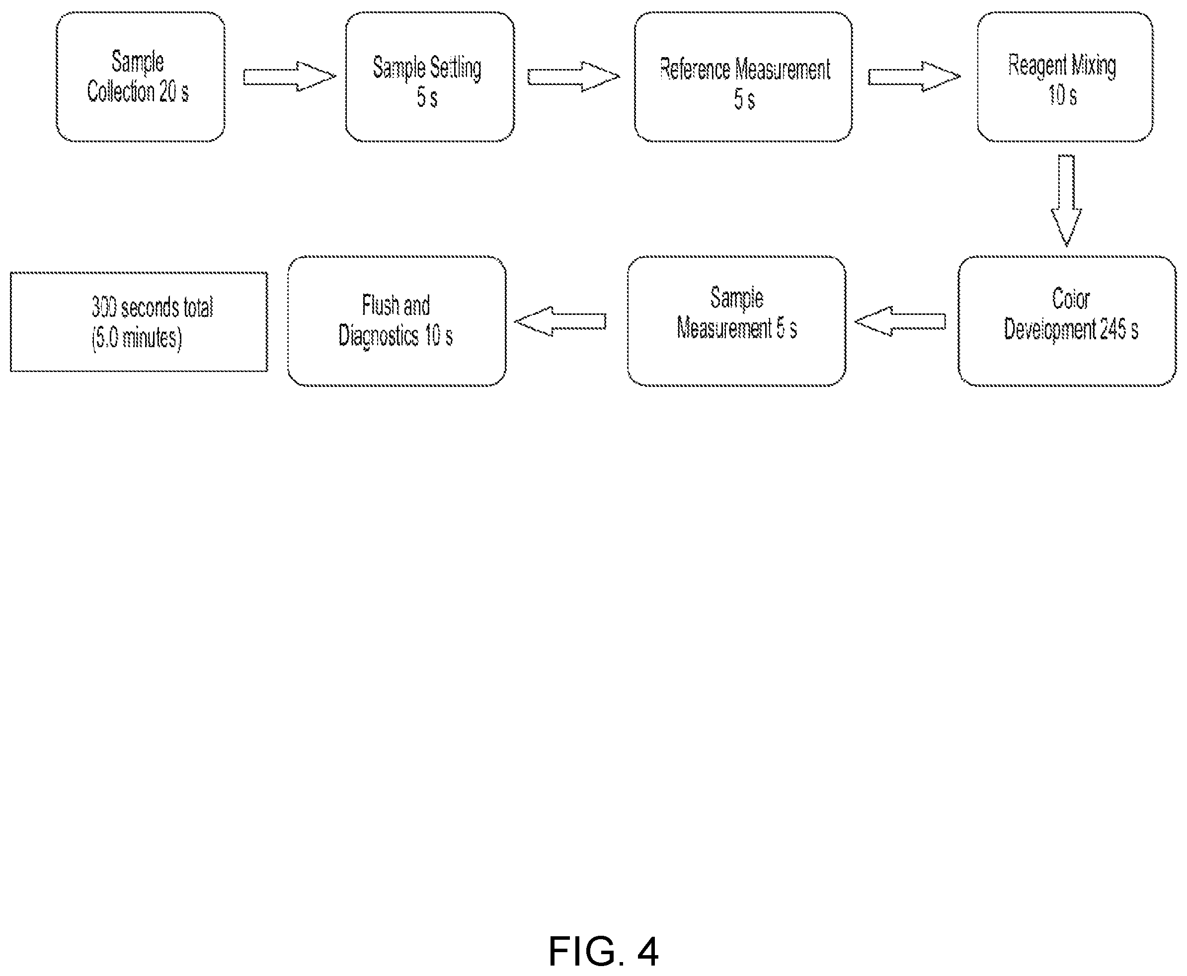Patent US12366522 Figure 4 – Colorimeter optical measurement interference mitigation