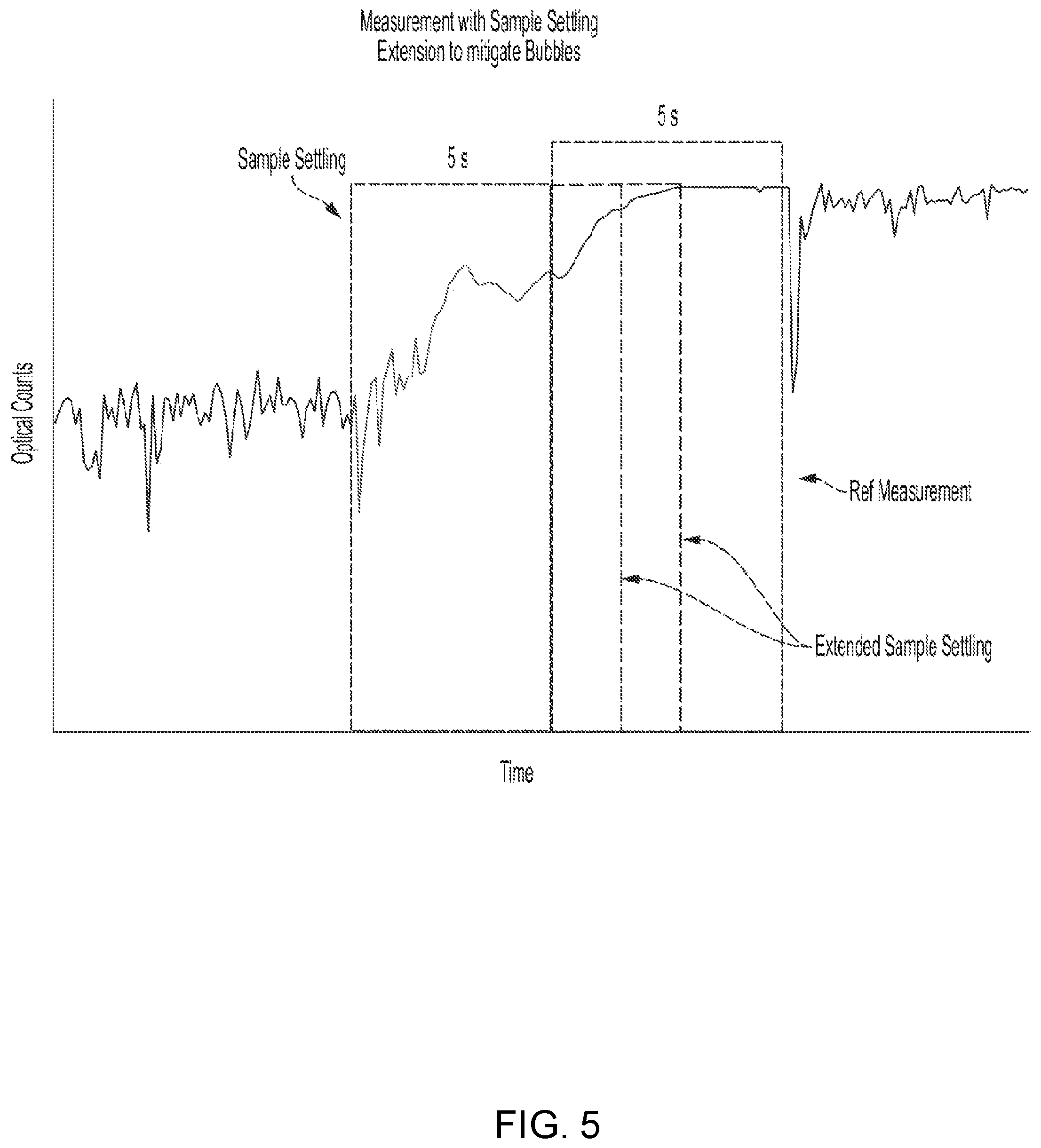 Patent US12366522 Figure 5 – Colorimeter optical measurement interference mitigation