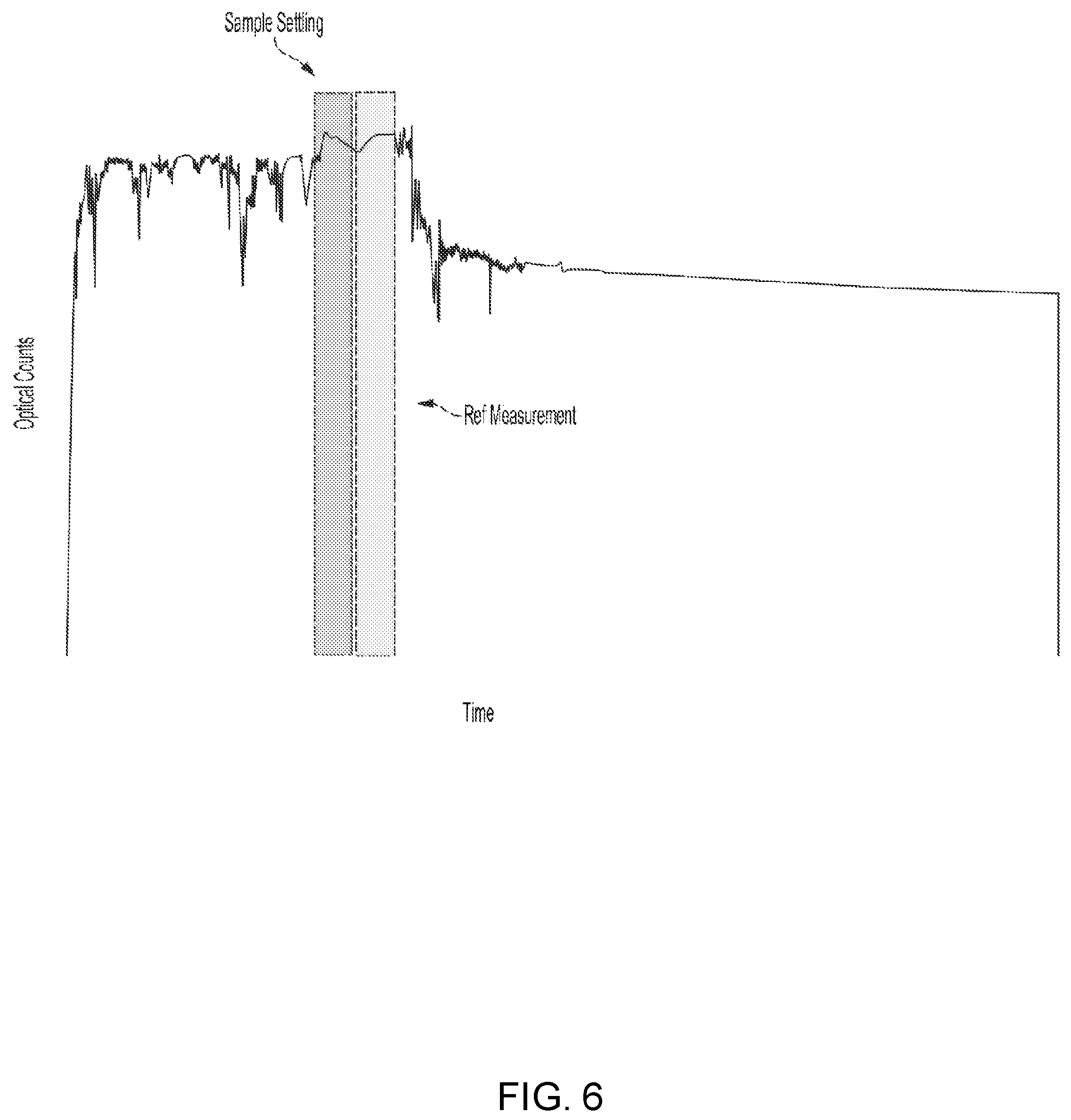 Patent US12366522 Figure 6 – Colorimeter optical measurement interference mitigation