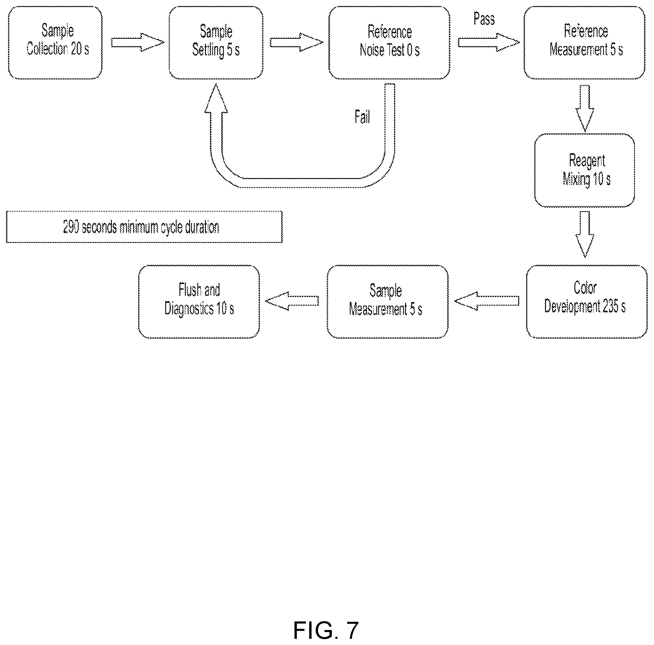 Patent US12366522 Figure 7 – Colorimeter optical measurement interference mitigation
