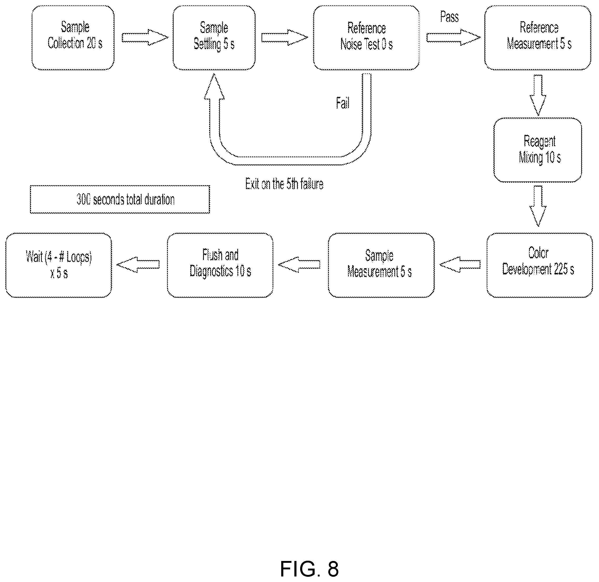 Patent US12366522 Figure 8 – Colorimeter optical measurement interference mitigation