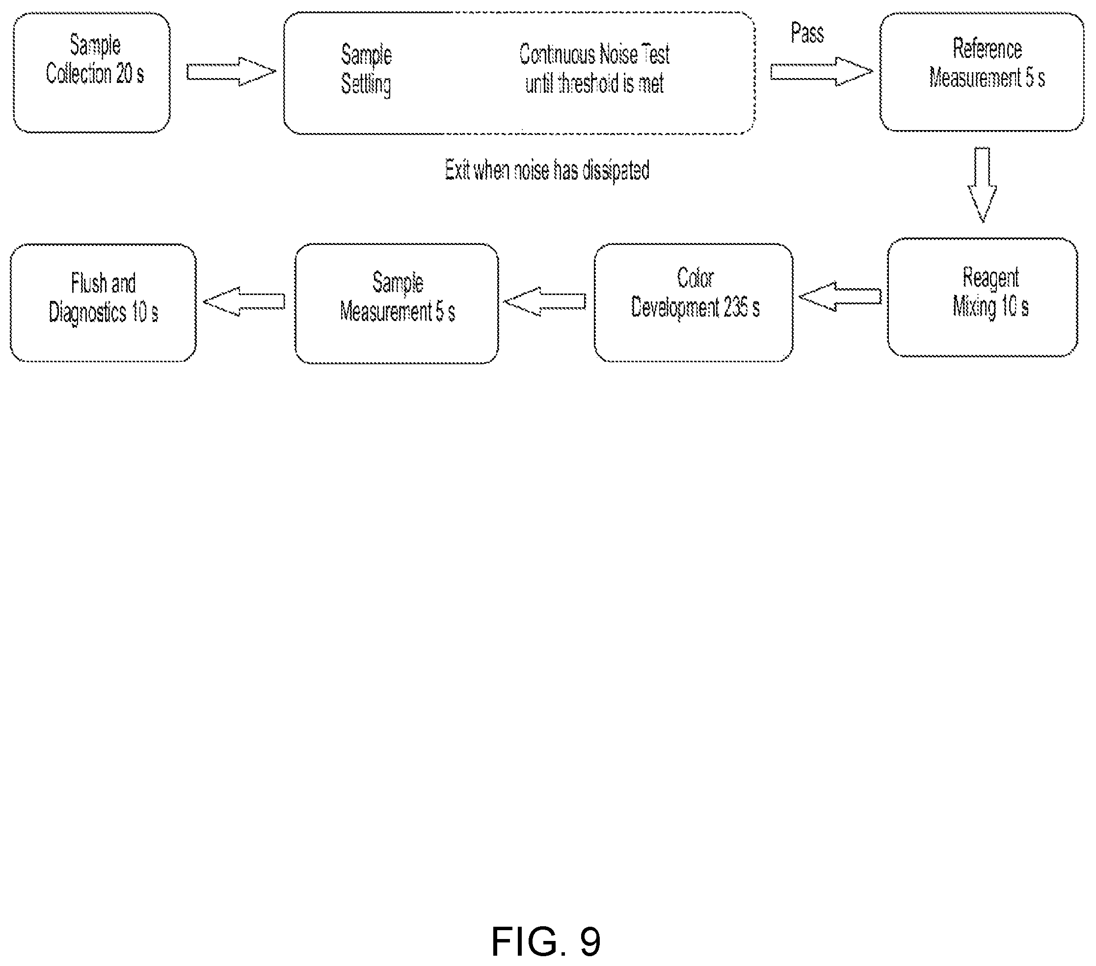Patent US12366522 Figure 9 – Colorimeter optical measurement interference mitigation