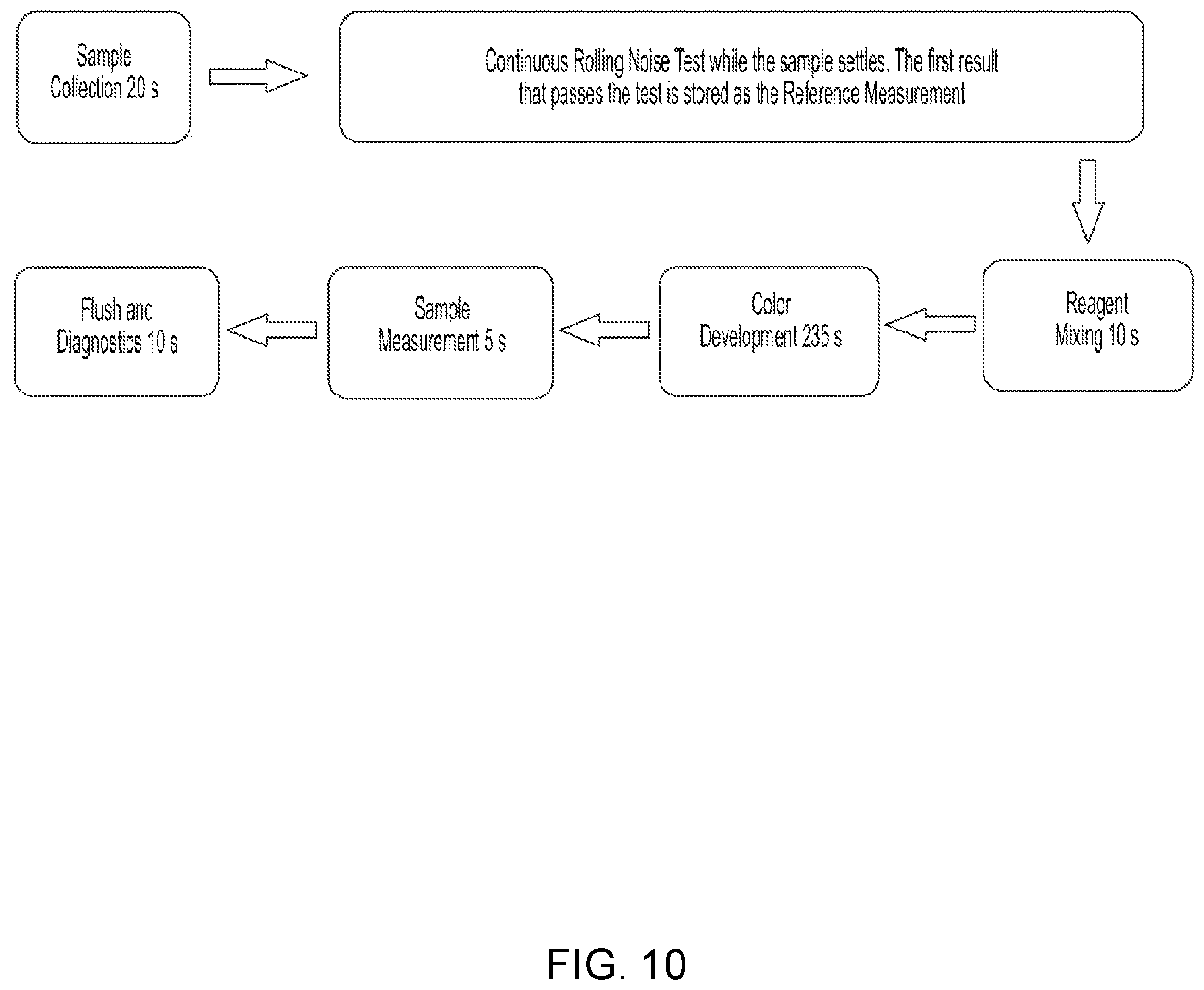 Patent US12366522 Figure 10 – Colorimeter optical measurement interference mitigation