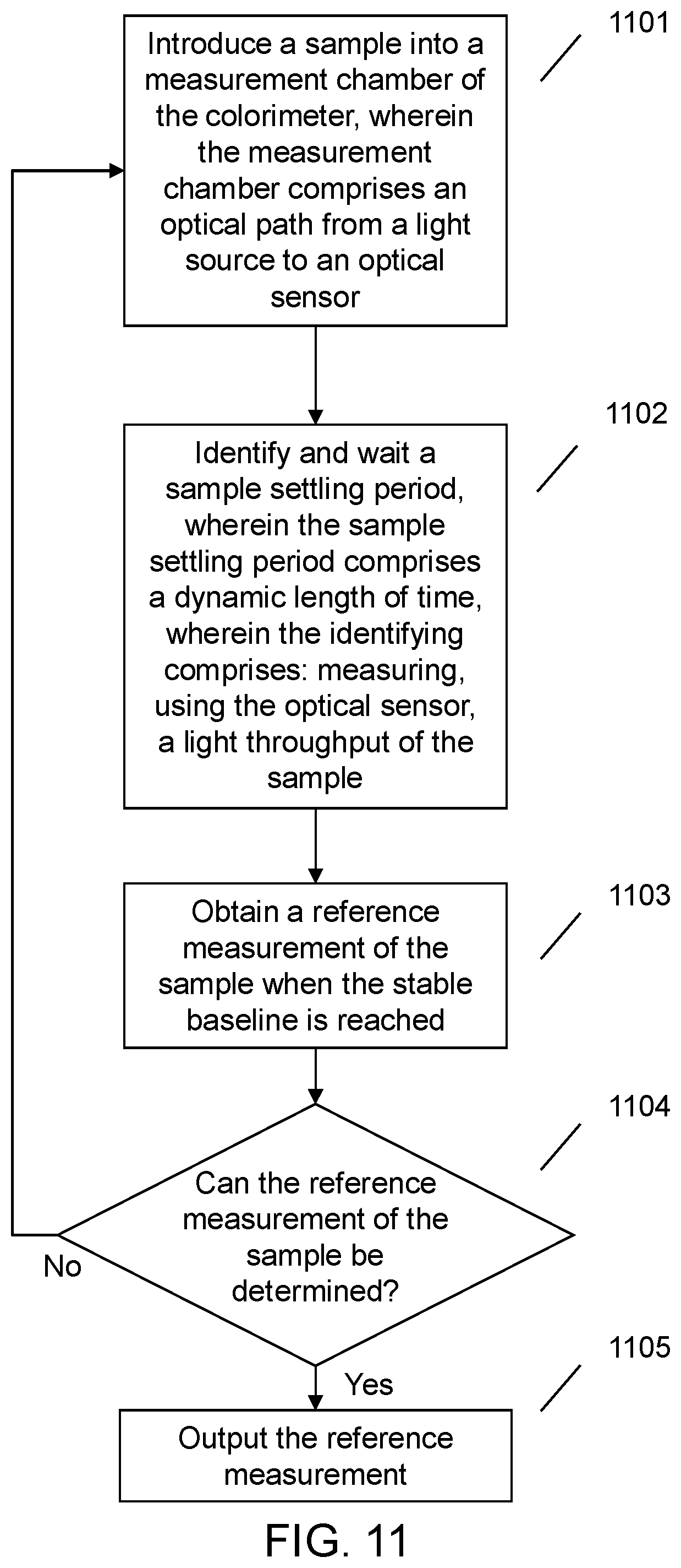 Patent US12366522 Figure 11 – Colorimeter optical measurement interference mitigation