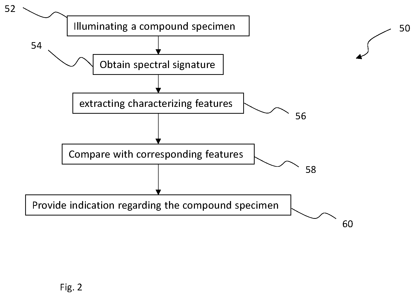 Patent US12366523 Figure 3 – Method and a system for analyzing a spectral signature of a compound specimen