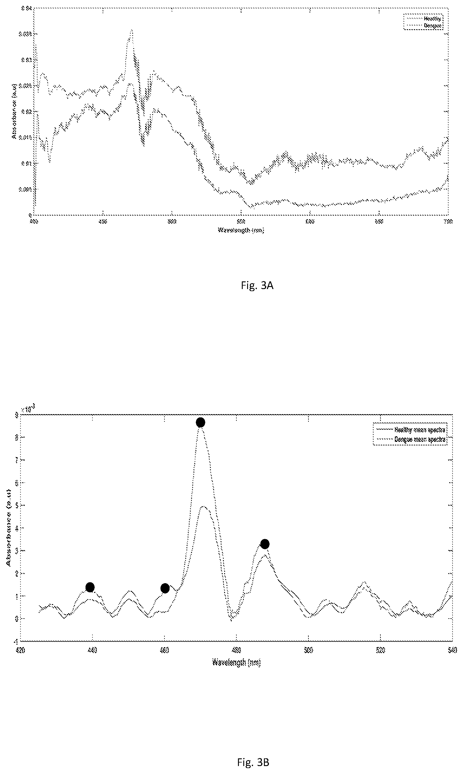 Patent US12366523 Figure 4 – Method and a system for analyzing a spectral signature of a compound specimen