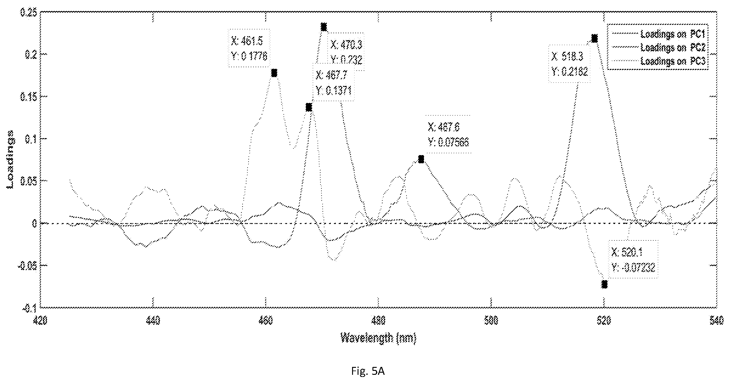 Patent US12366523 Figure 6 – Method and a system for analyzing a spectral signature of a compound specimen